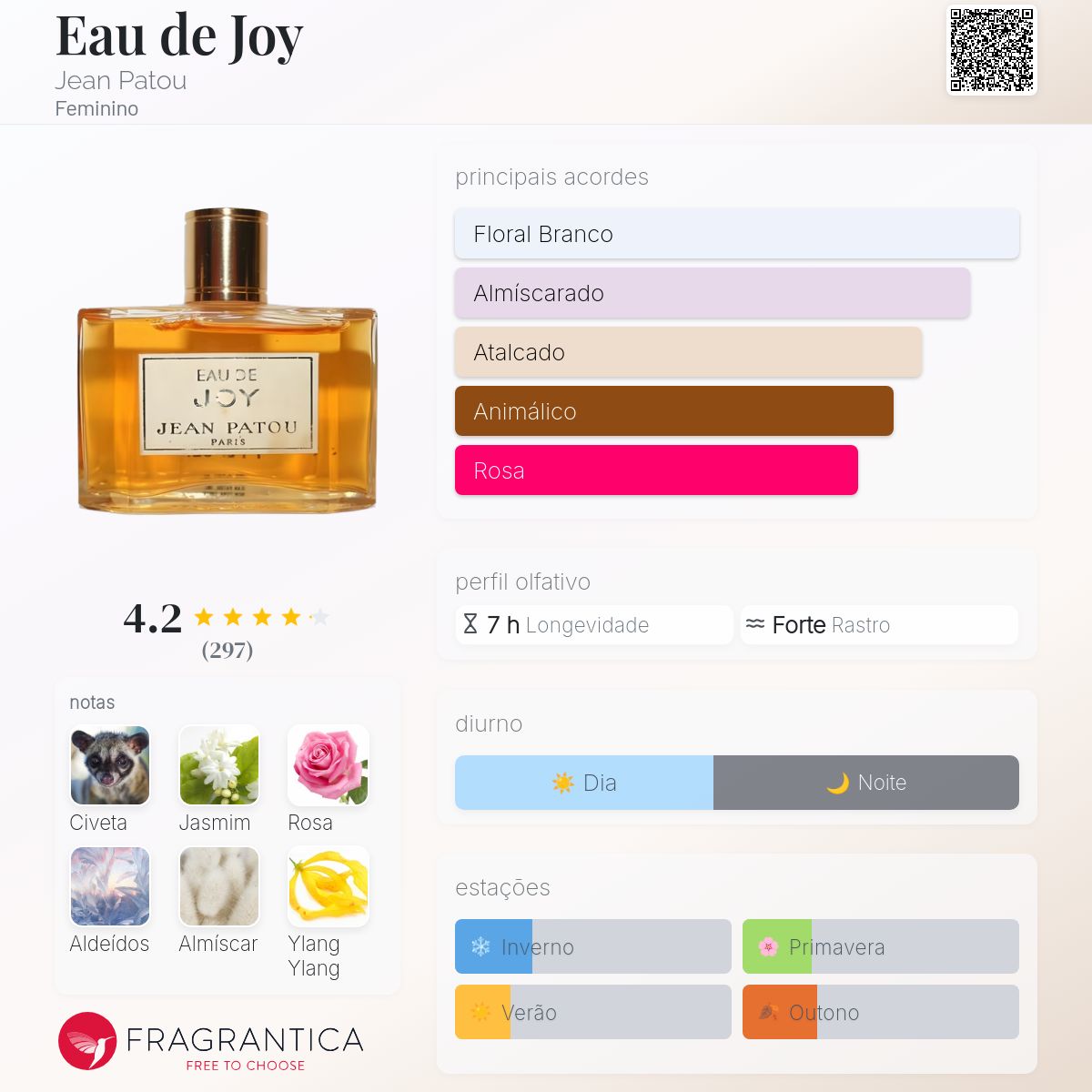 Eau de Joy Jean Patou perfume - a fragrância Feminino