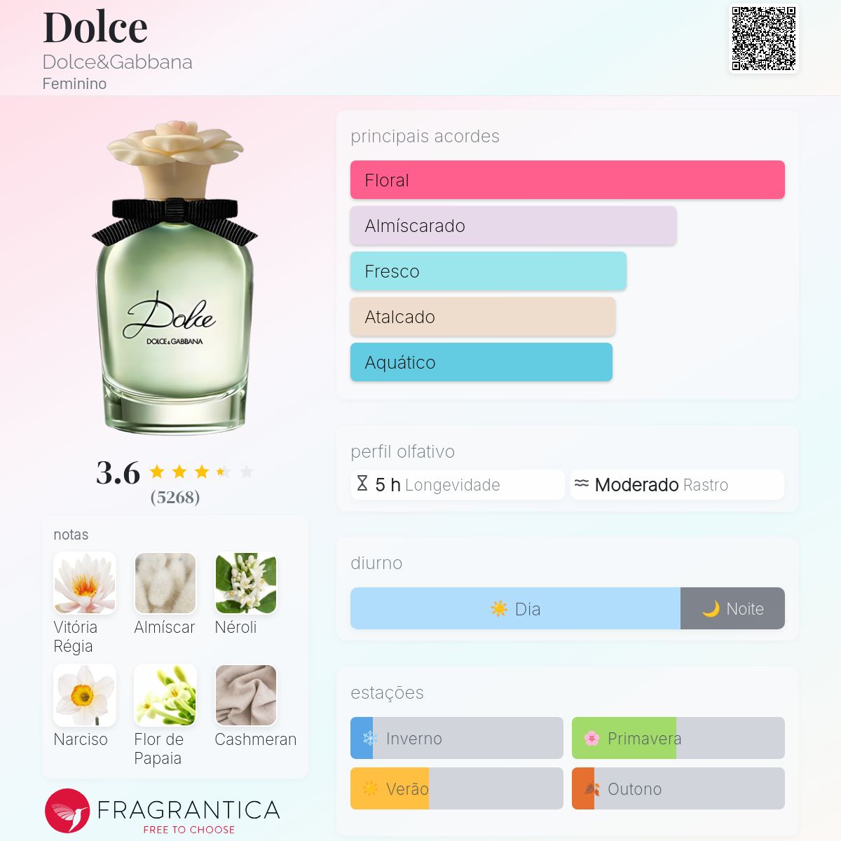 Dolce Dolce&Gabbana perfume - a fragrância Feminino 2014