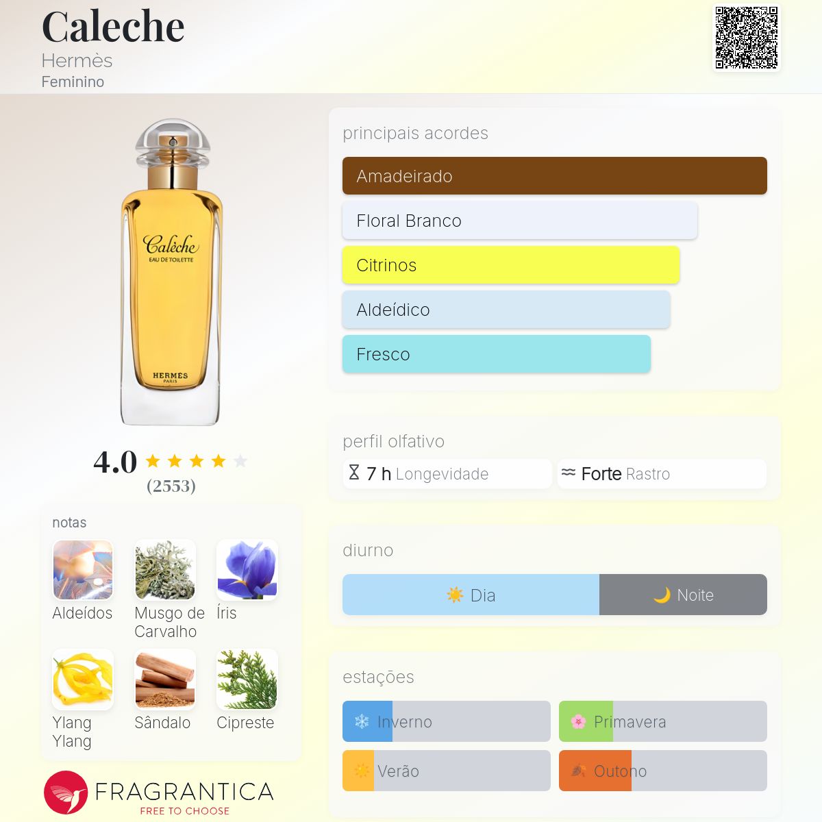 Caleche Hermès perfume - a fragrância Feminino 1961