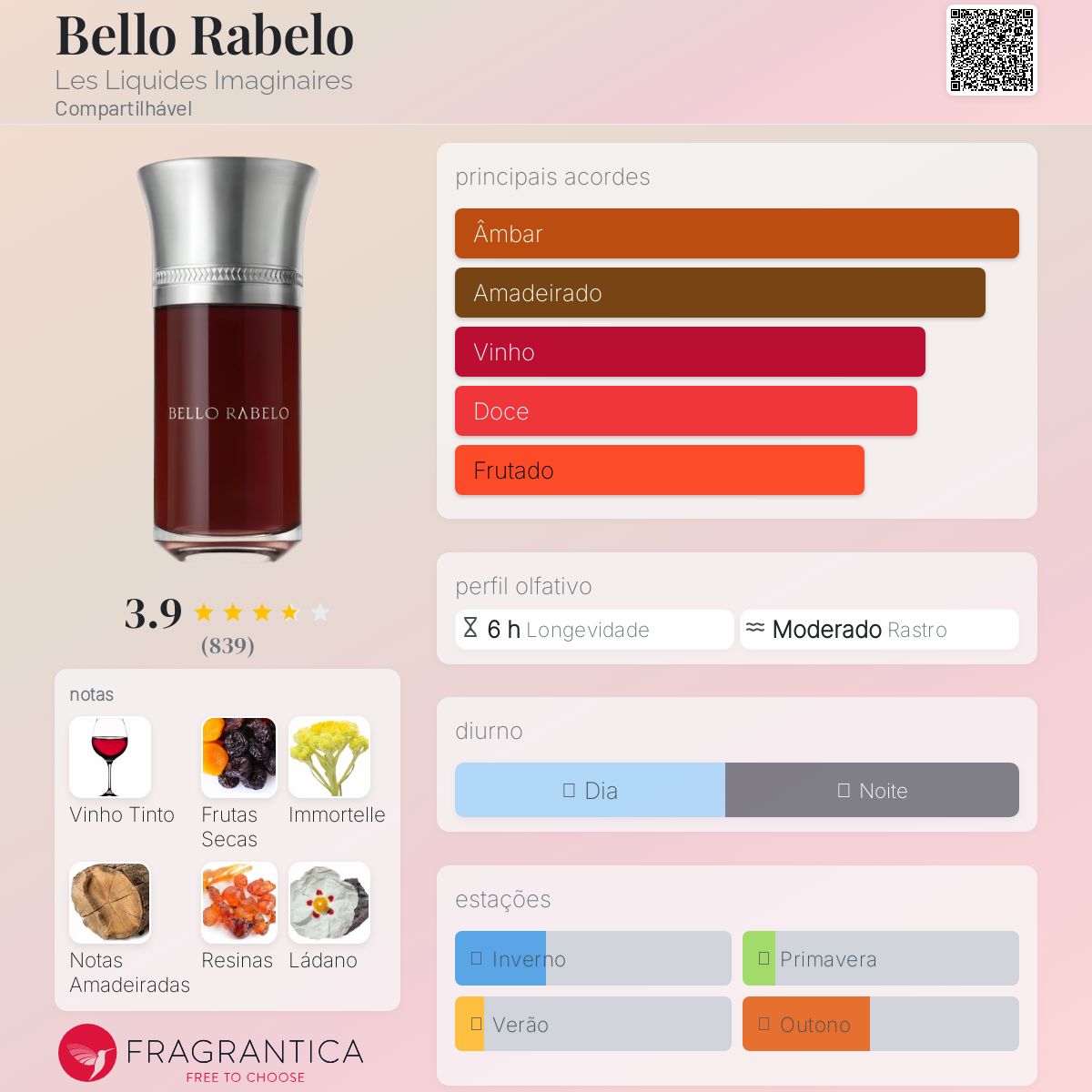 Bello Rabelo Les Liquides Imaginaires perfume - a fragrância