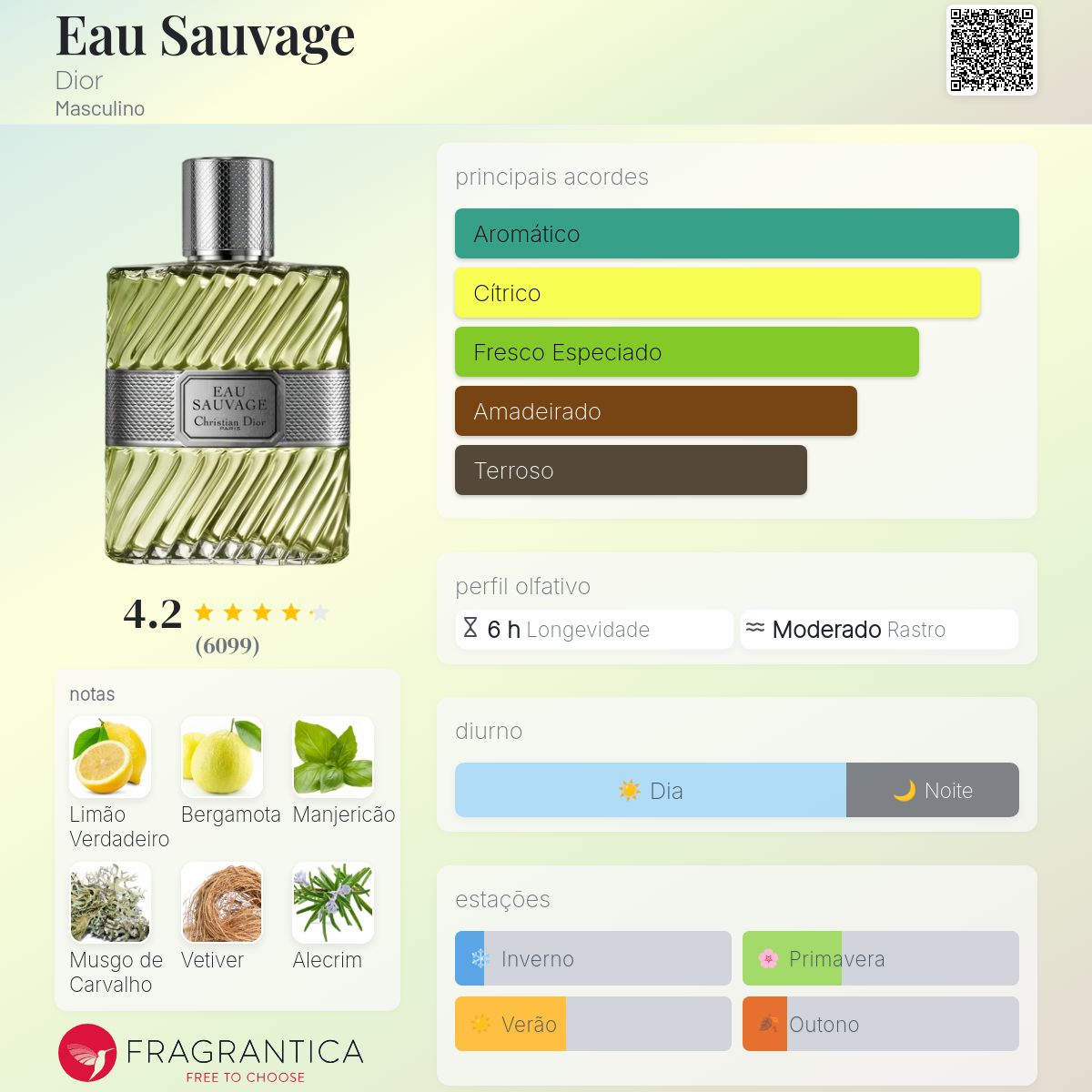 Eau Sauvage Dior Colônia - a fragrância Masculino 1966