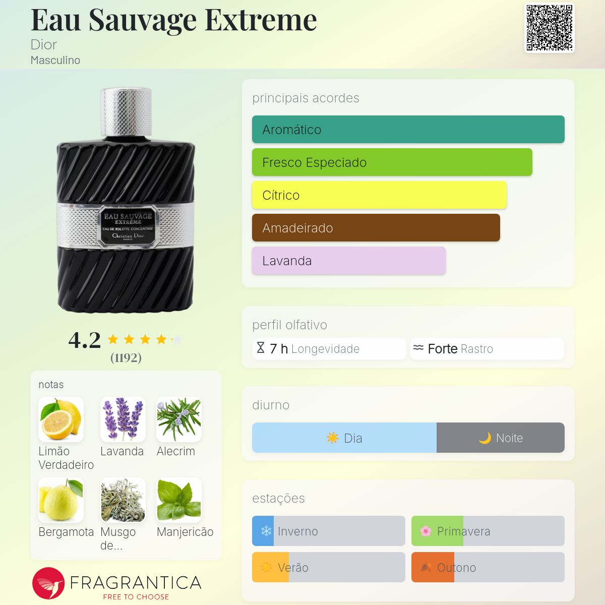 Christian Dior EAU SAUVAGE EXTREME 100m… Christian Dior EAU SAUVAGE EXTREME vintage eau de toilette