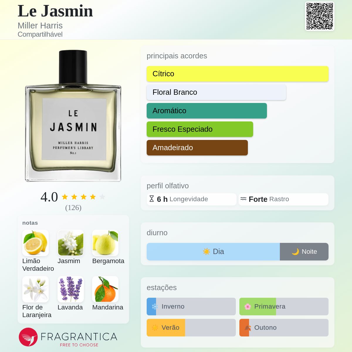 Le Jasmin Miller Harris perfume - a fragrância Compartilhável 2013