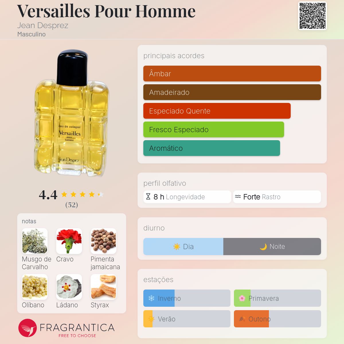 Versailles Pour Homme Jean Desprez Colônia - a fragrância