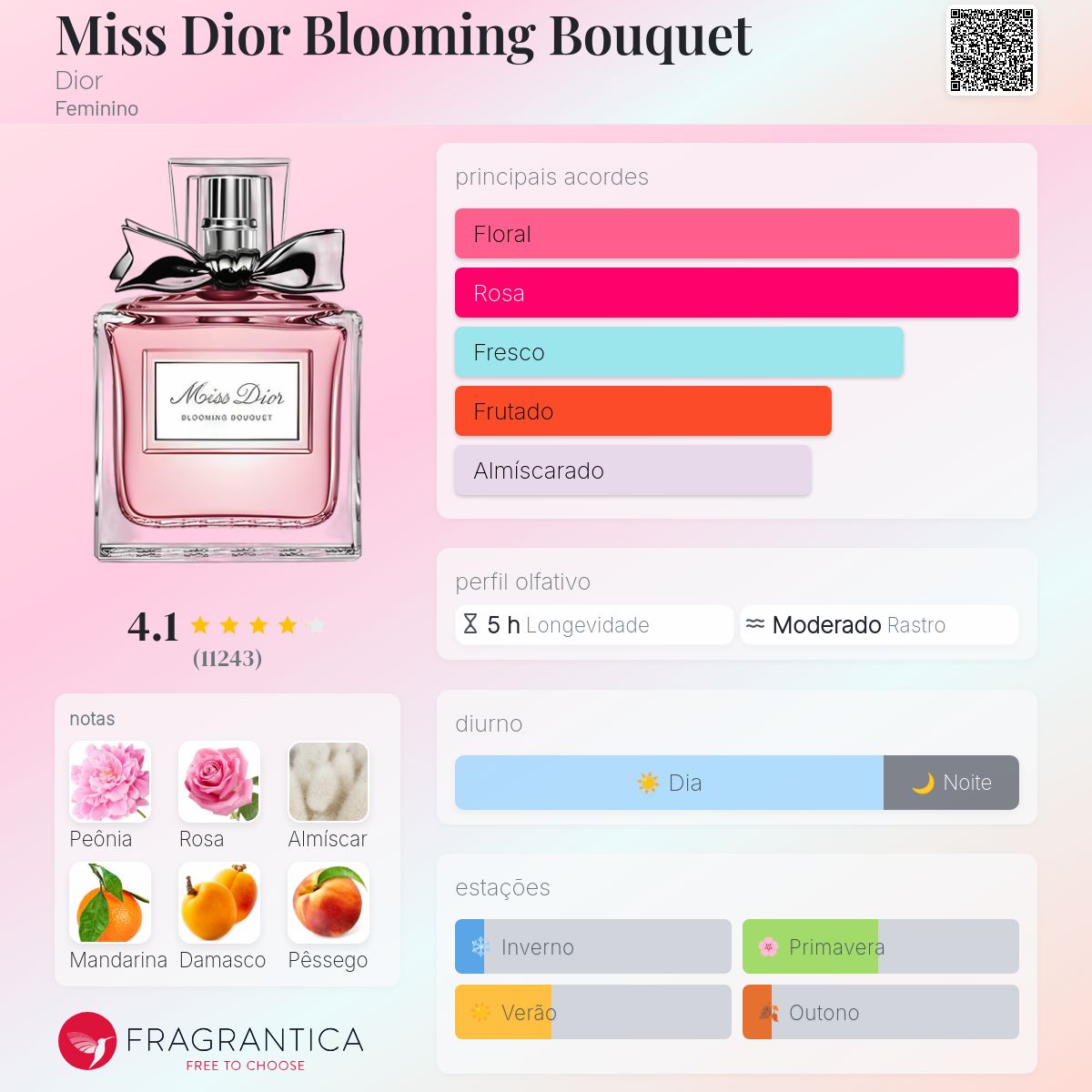 Miss Dior Blooming Bouquet Dior perfume - a fragrância Feminino 2014