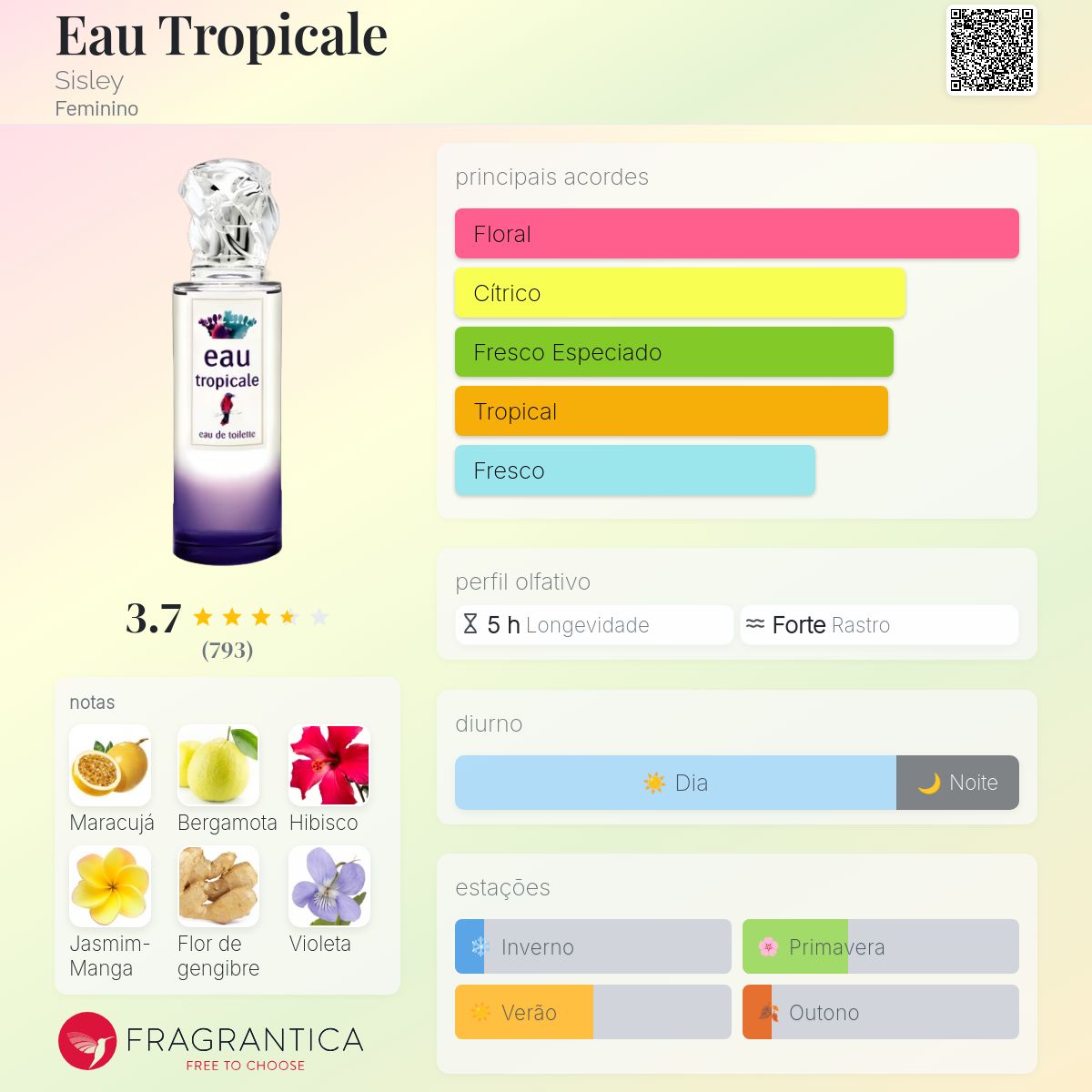 Eau Tropicale Sisley perfume - a fragrância Feminino 2014