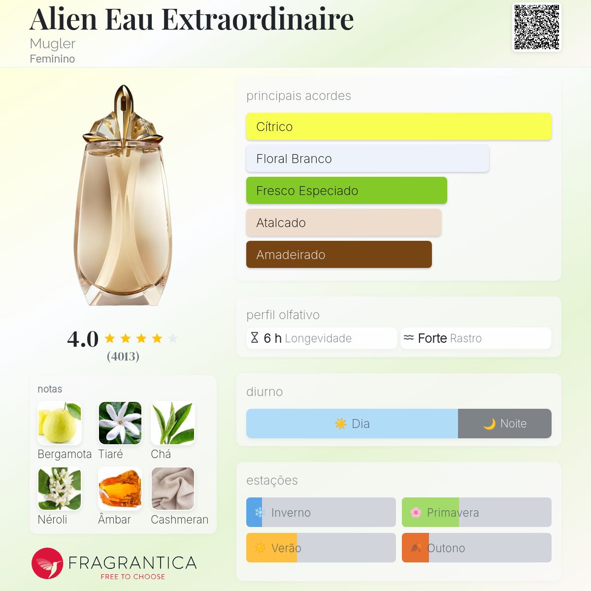 Alien Eau Extraordinaire Mugler perfume - a fragrância Feminino 2014