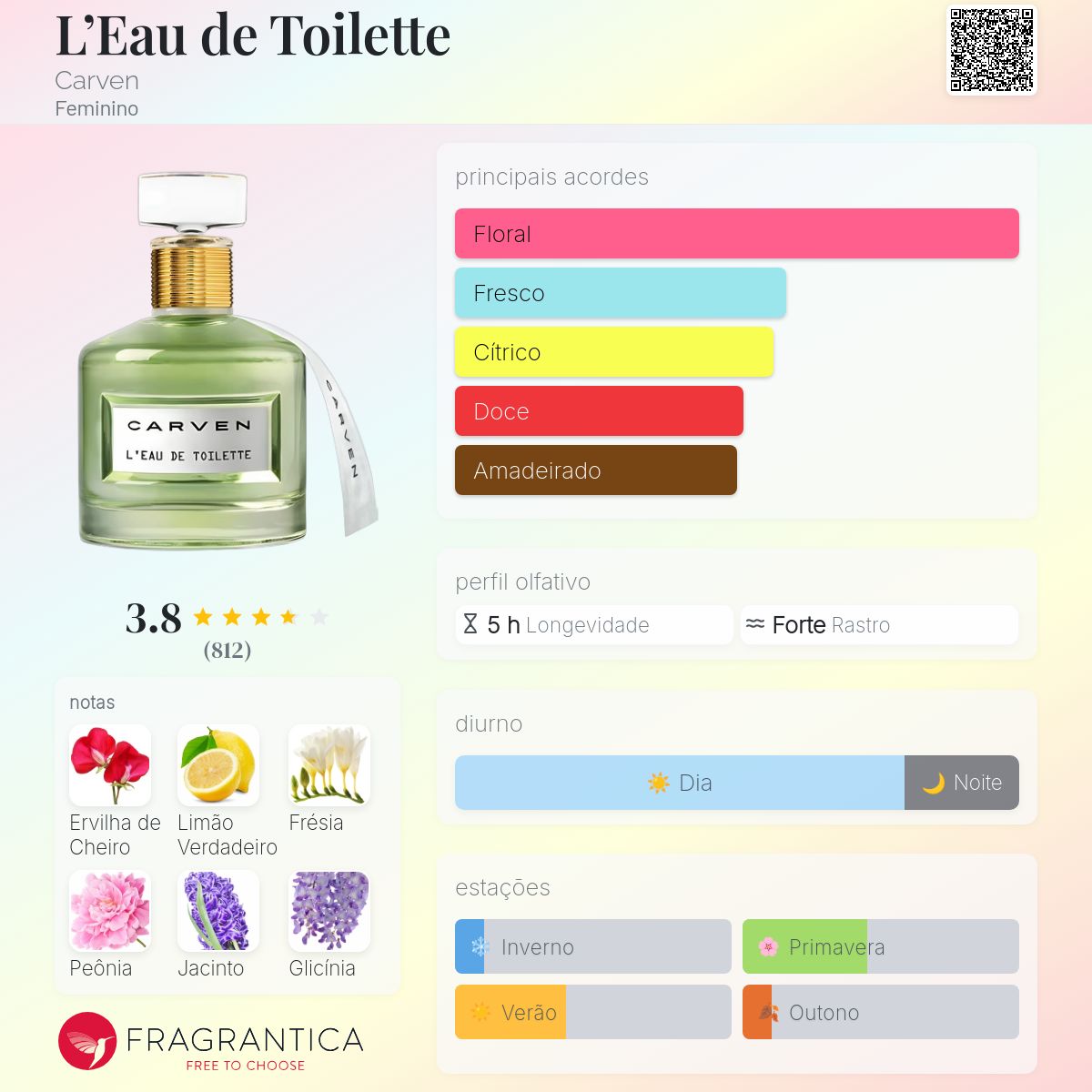 L'Eau de Toilette Carven perfume - a fragrância Feminino 2014