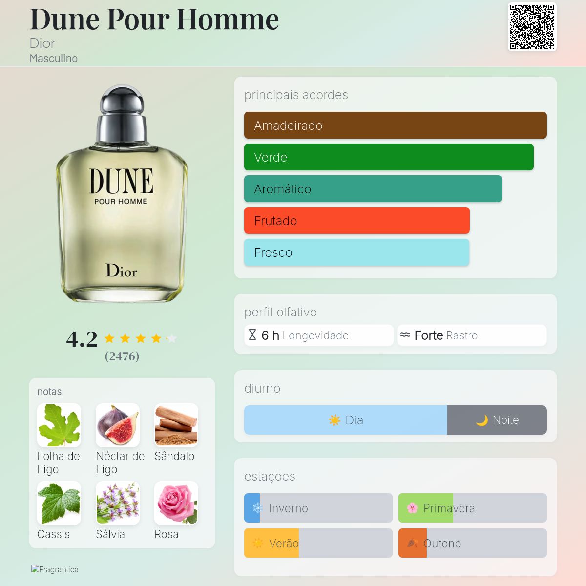 Dune Pour Homme Dior Colônia - a fragrância Masculino 1997