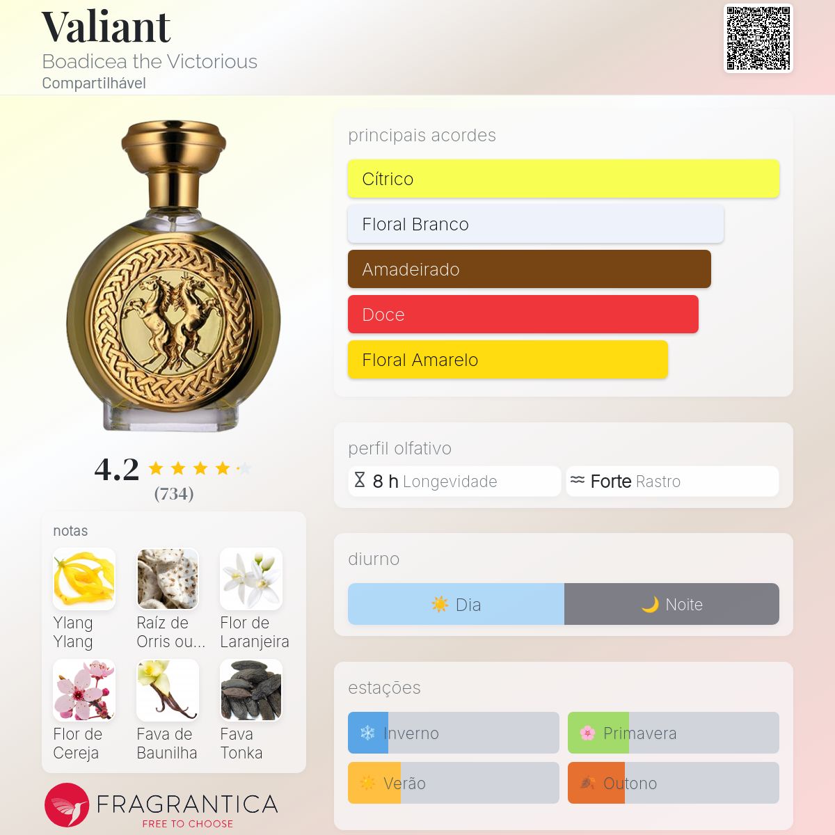 Fragrantica Card