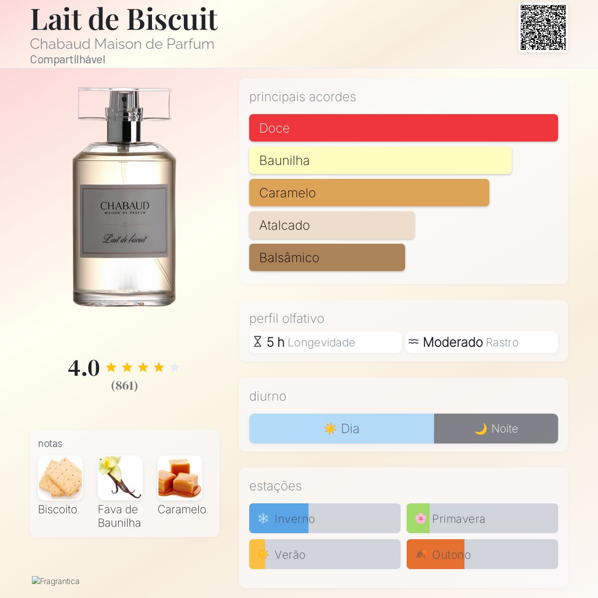 Lait de Biscuit Chabaud Maison de Parfum perfume - a fragrância