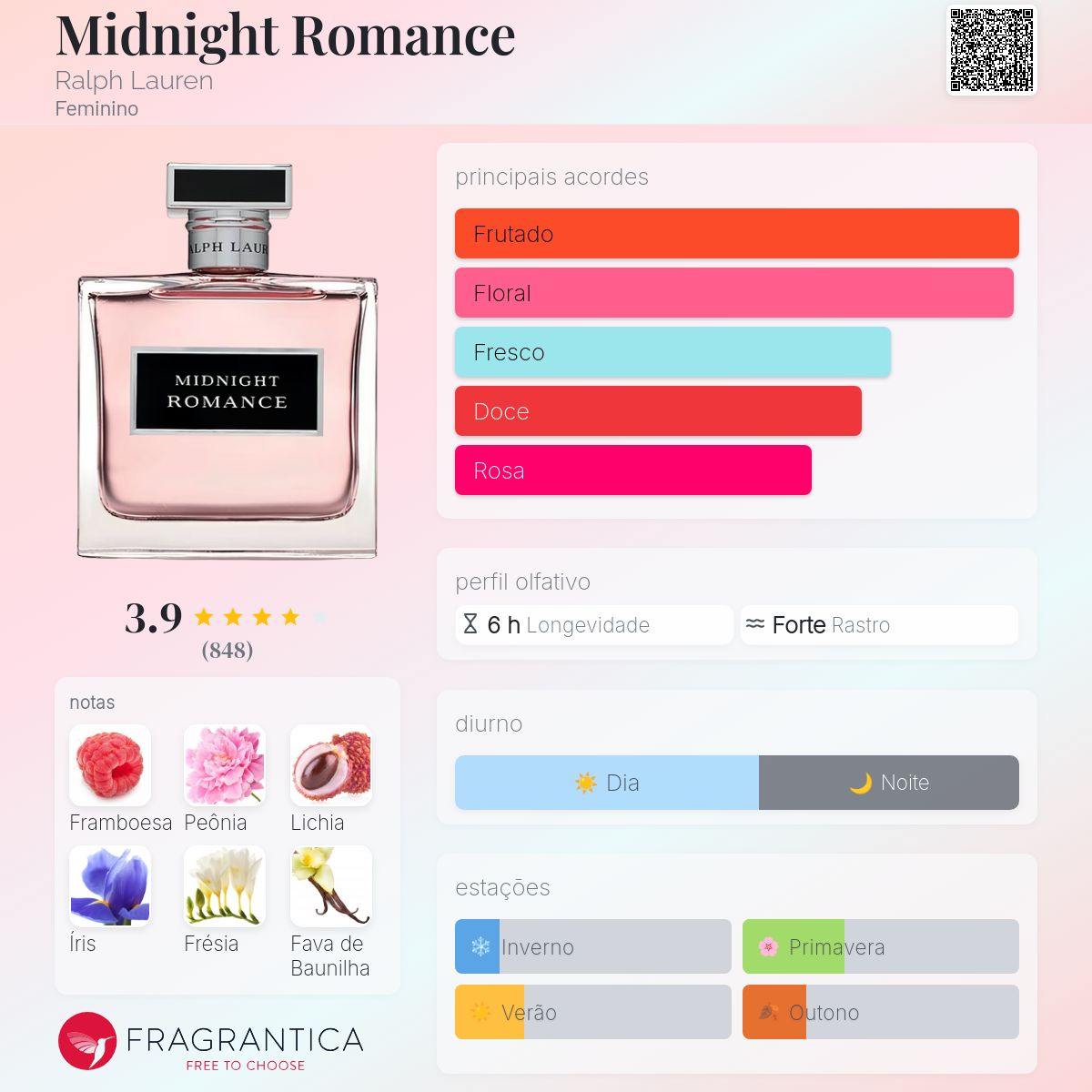 Midnight Romance Ralph Lauren perfume - a fragrância Feminino 2014