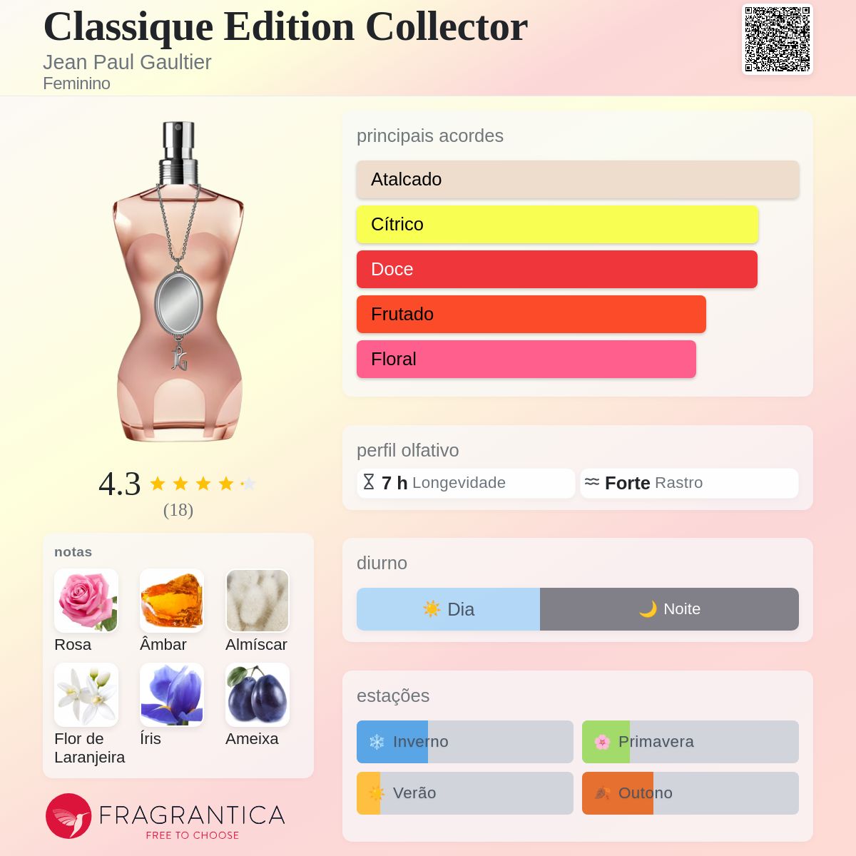 【レア・残90%以上】Jean Paul Gaultier＊Classique Classique Edition Collector Jean Paul Gaultier perfume - a