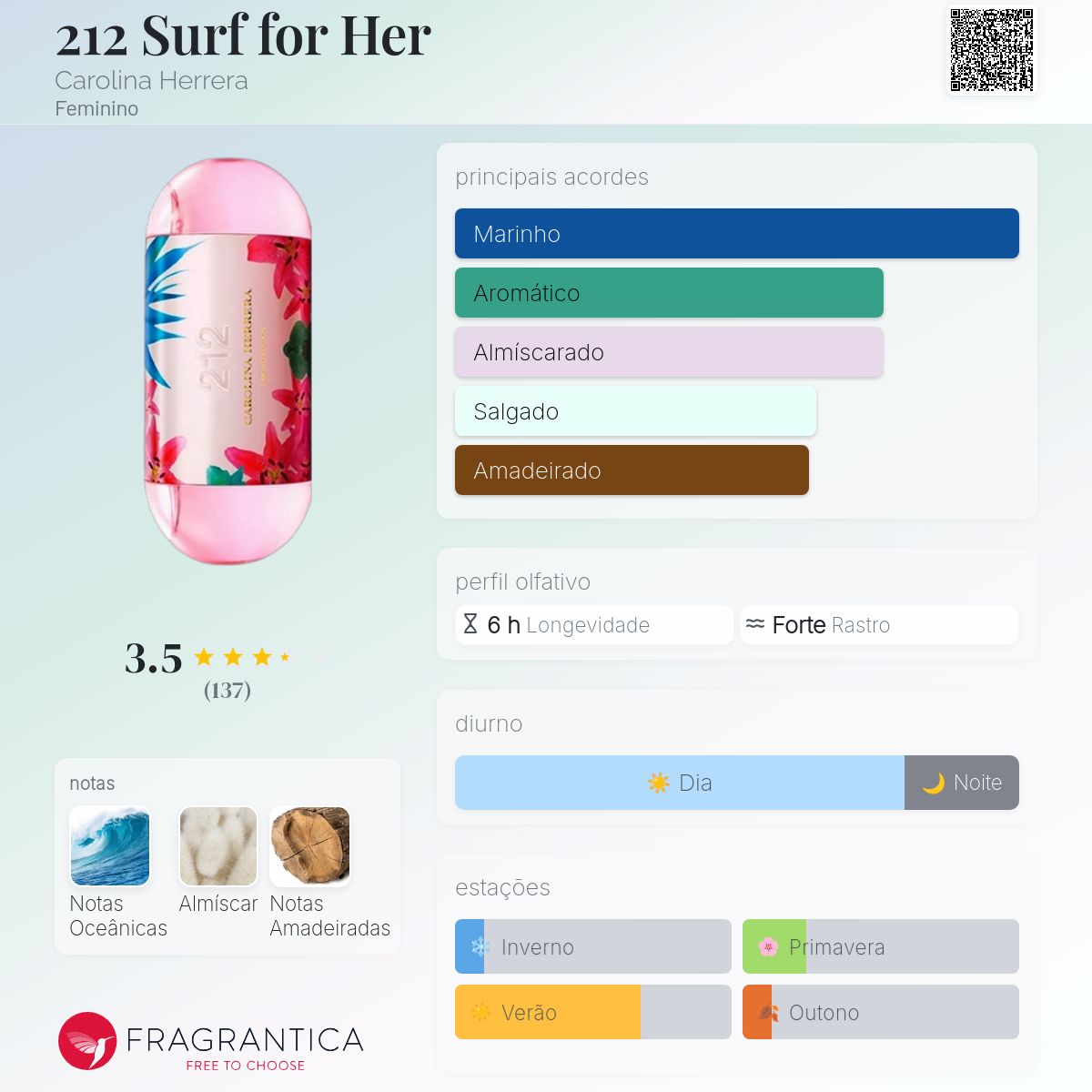 212 Surf for Her Carolina Herrera perfume - a fragrância Feminino 2014
