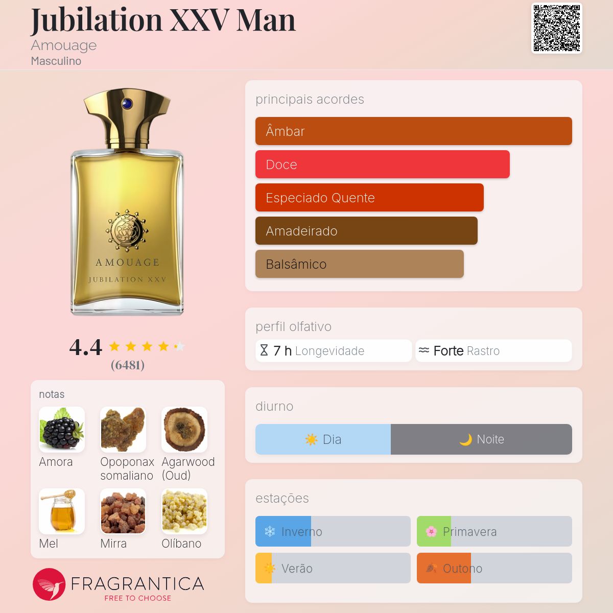 Jubilation XXV Man Amouage Colônia - a fragrância Masculino 2007