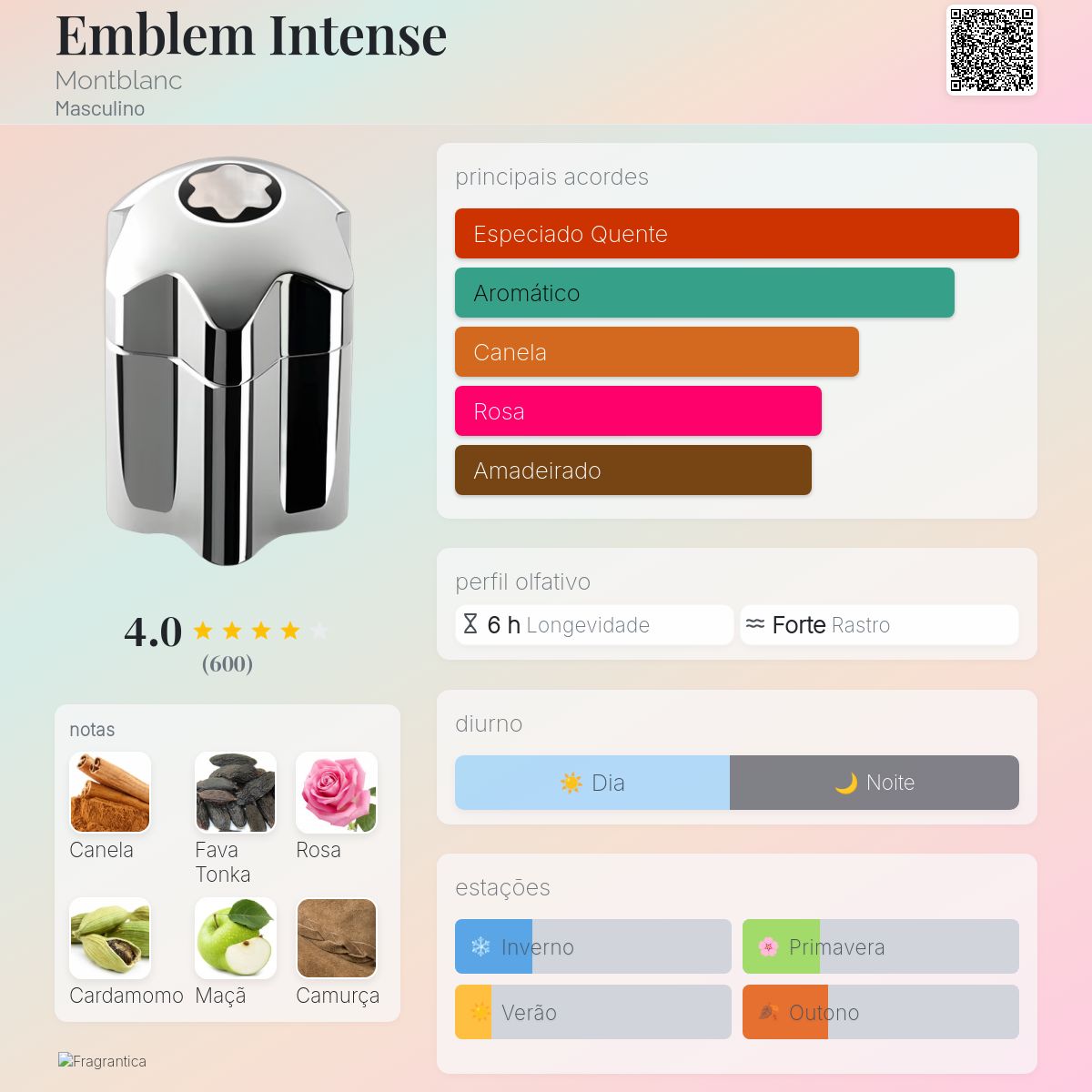 Emblem Intense Montblanc Colônia - a fragrância Masculino 2014