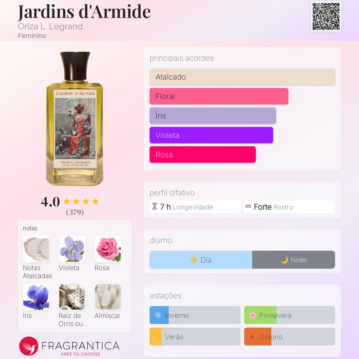 Jardins d'Armide Oriza L. Legrand perfume - a fragrância