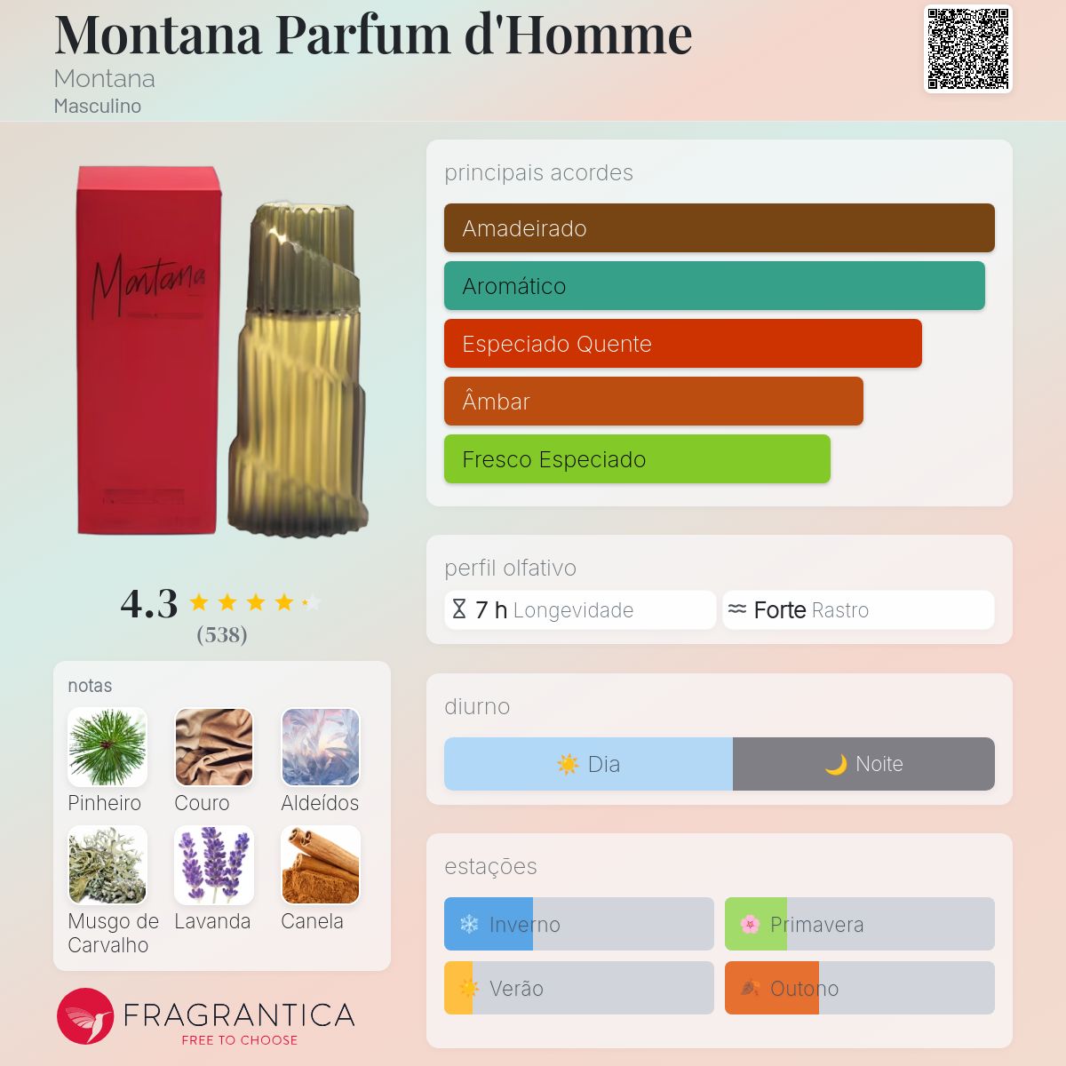 Montana Parfum d'Homme Montana Colônia - a fragrância Masculino 1989