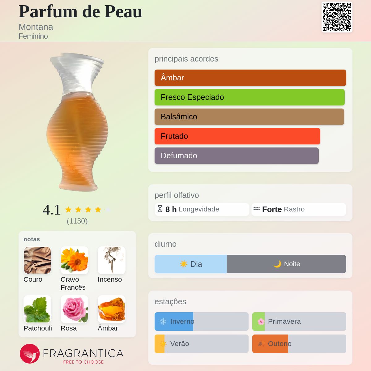 Parfum de Peau Montana perfume - a fragrância Feminino 1986