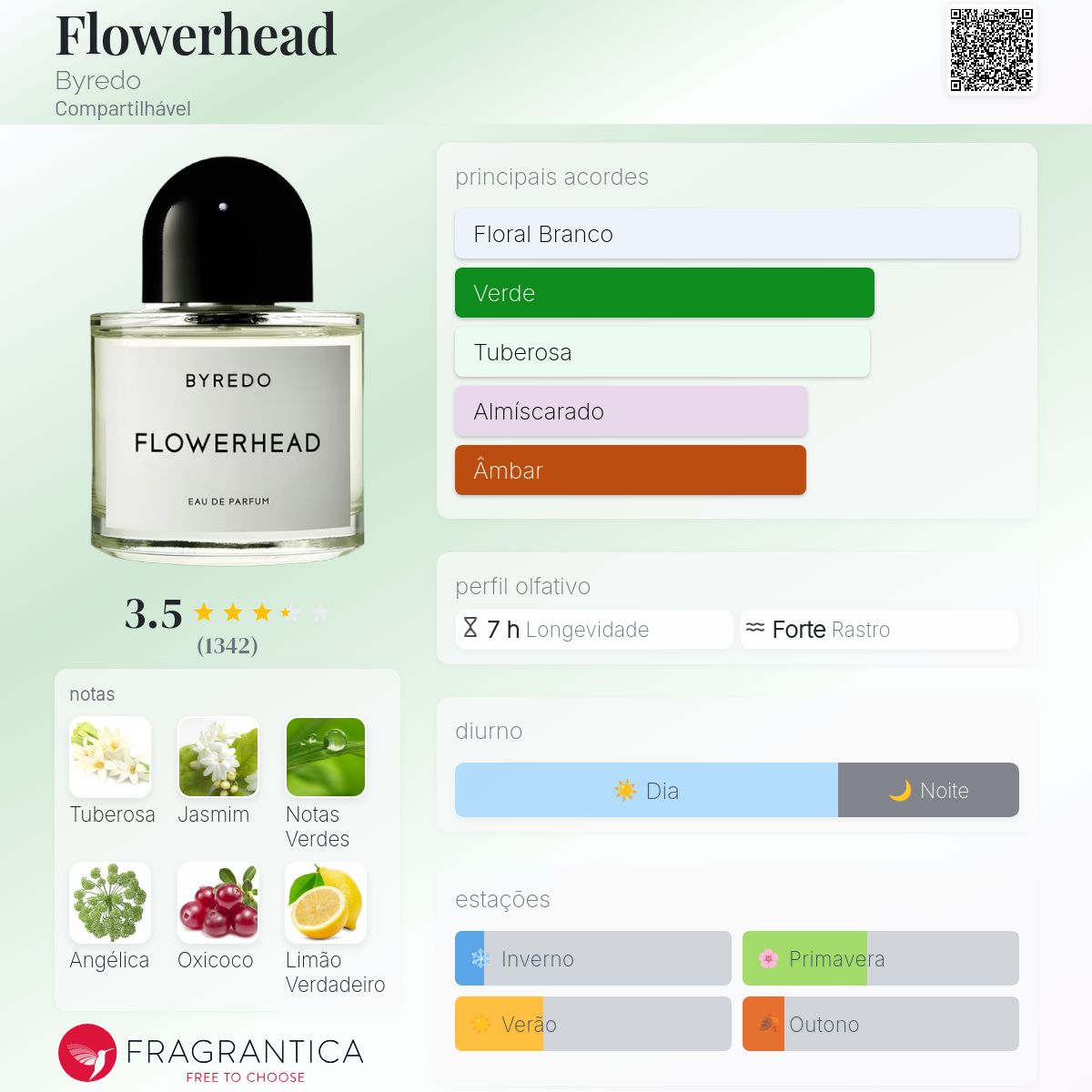 Flowerhead Byredo perfume - a fragrância Compartilhável 2014