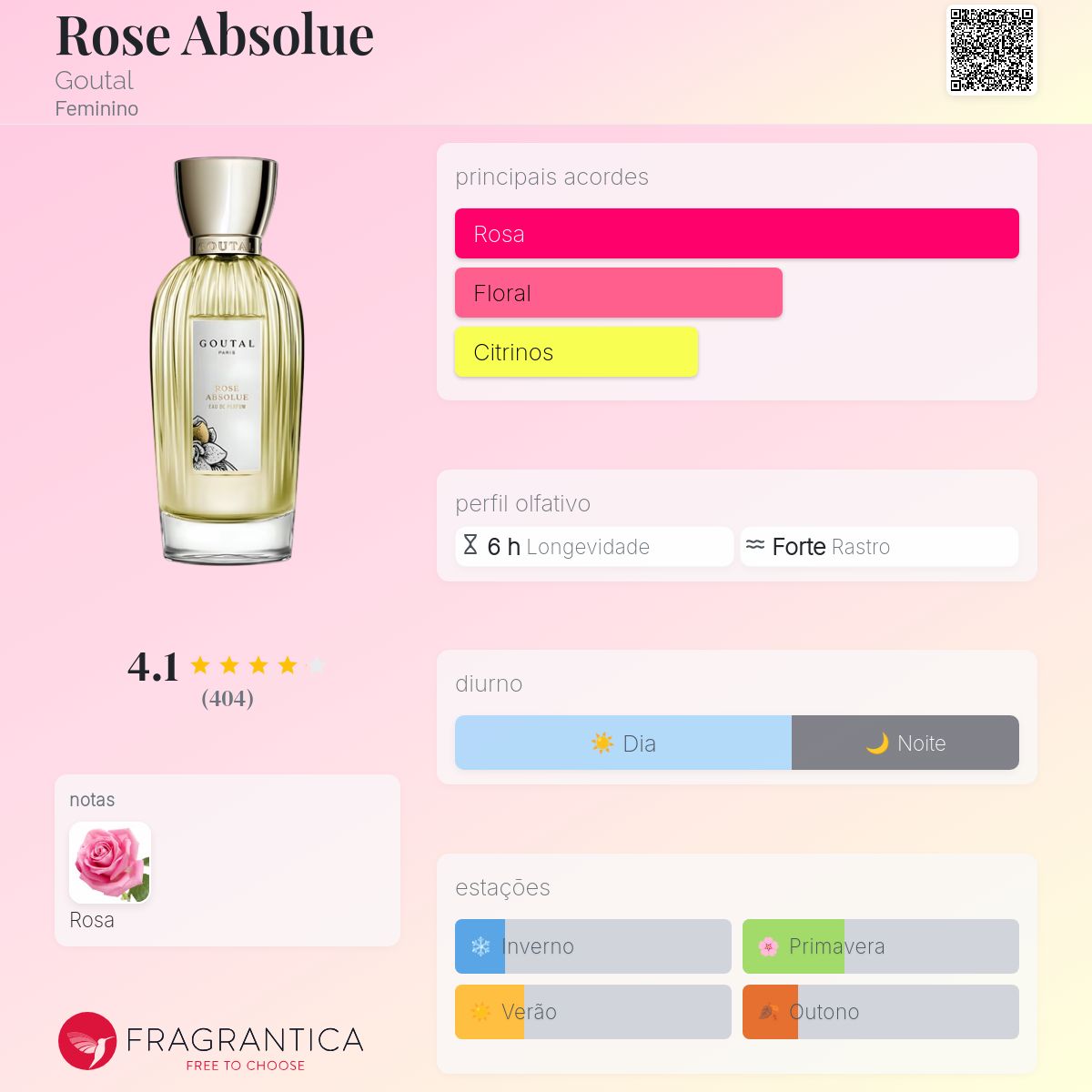 香水(女性用) ANNICK GOUTAL ROSE ABSOLUE 100mL 香水(女性用) ANNICK GOUTAL ROSE ABSOLUE 100mL Rose Absolue