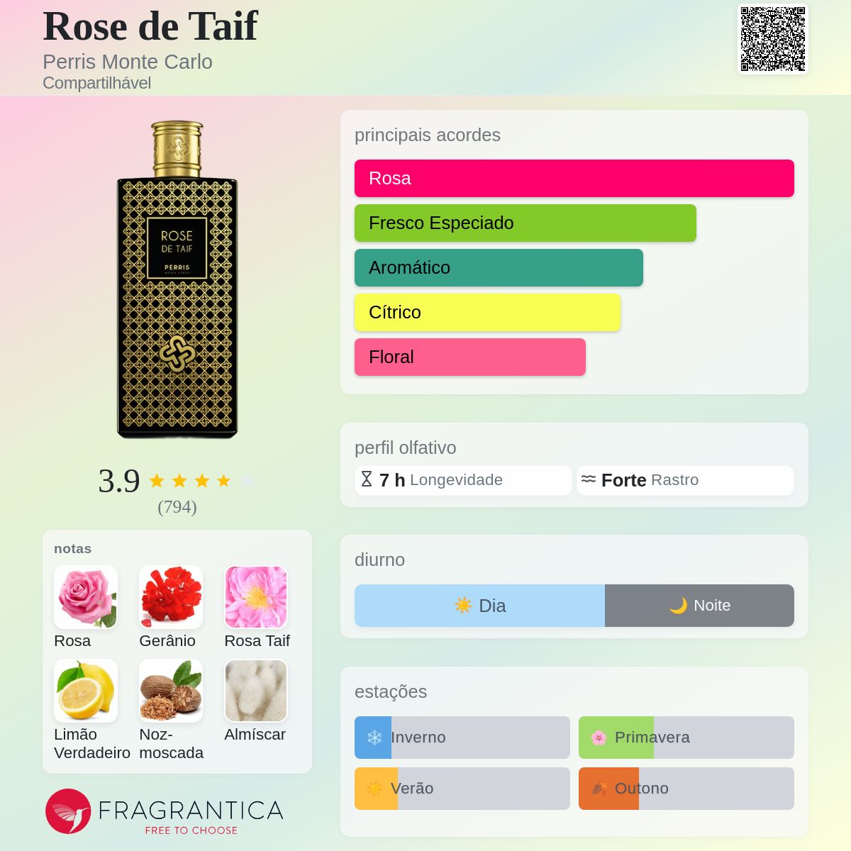 Rose de Taif Perris Monte Carlo perfume - a fragrância