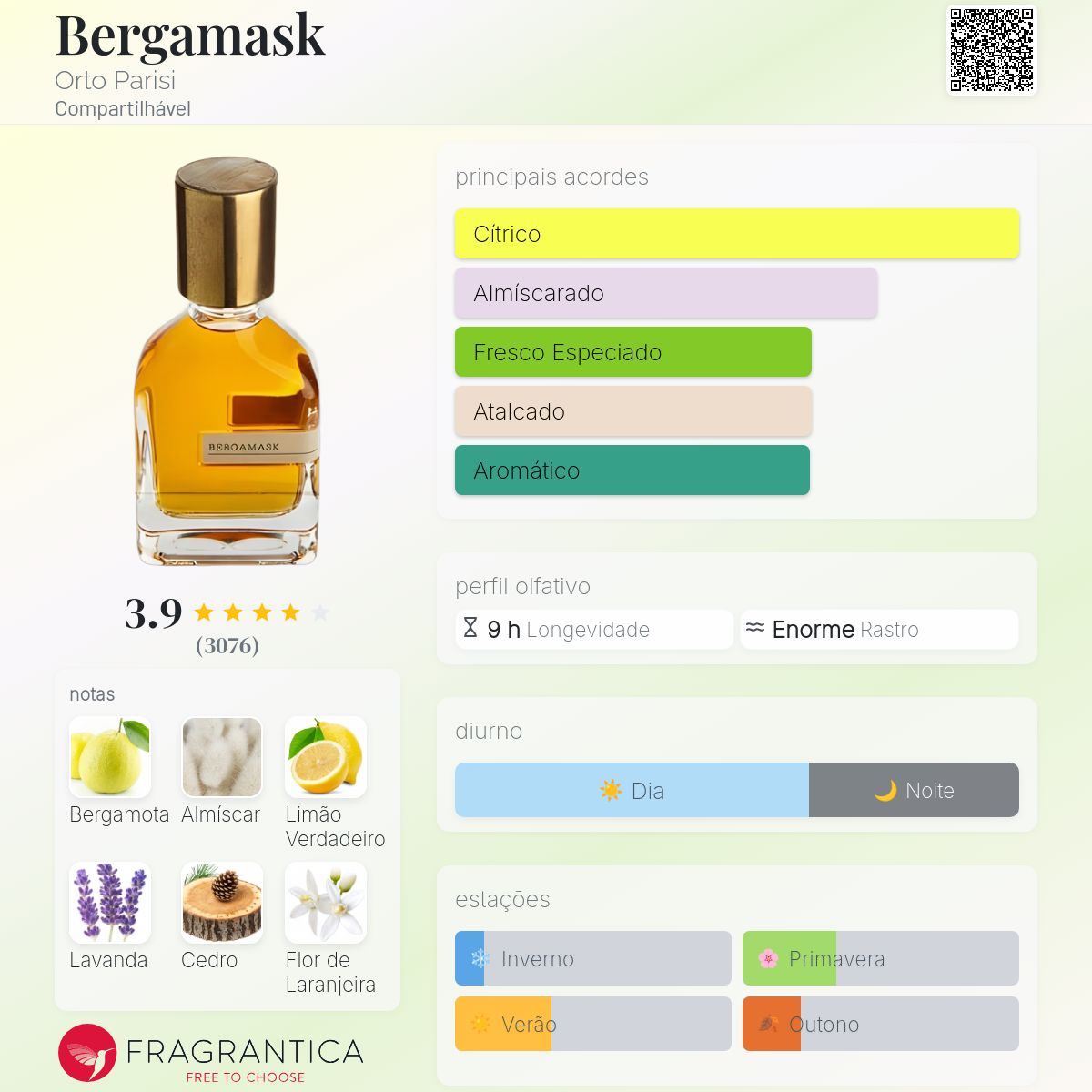 Bergamask Orto Parisi perfume - a fragrância Compartilhável 2014