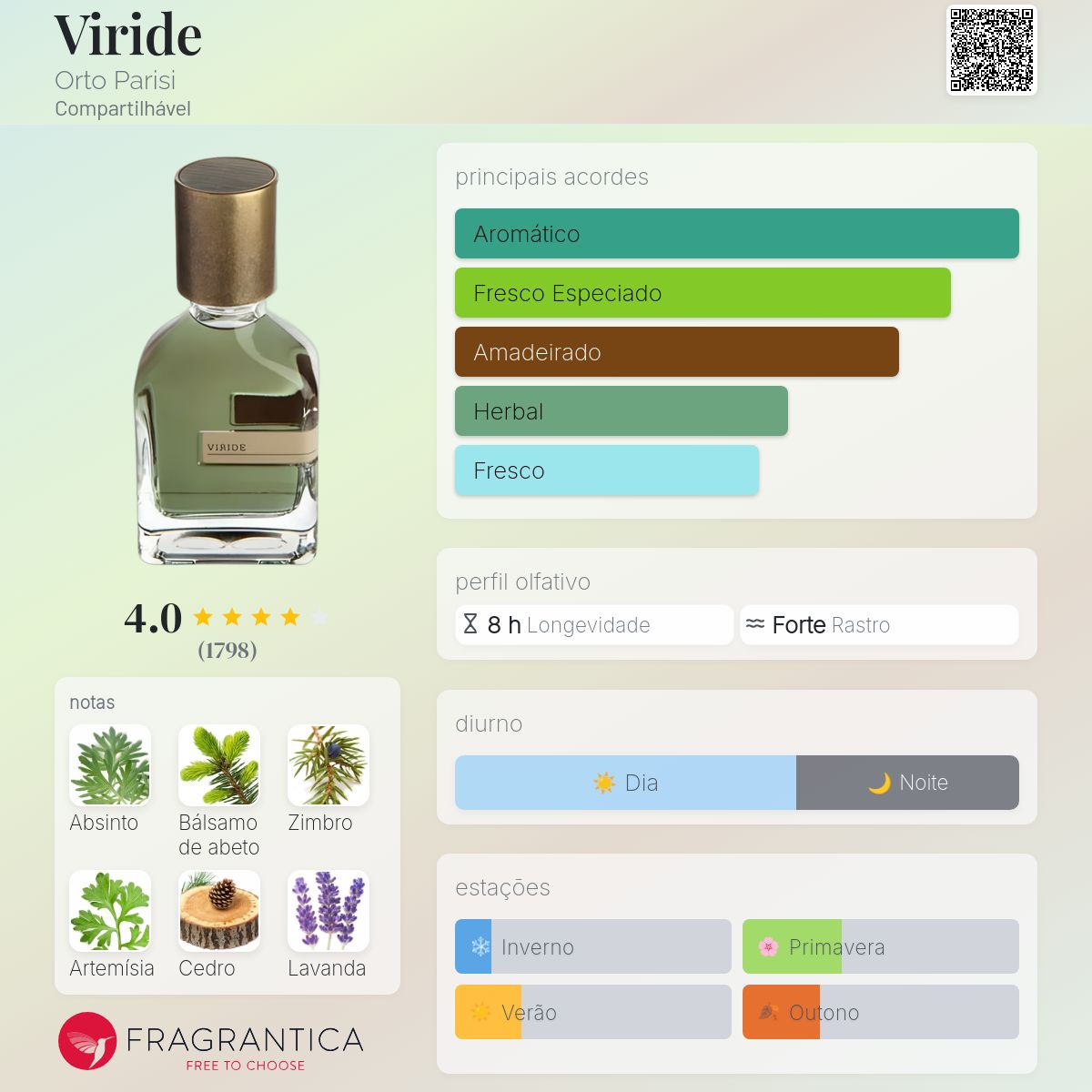Viride Orto Parisi perfume - a fragrância Compartilhável 2014