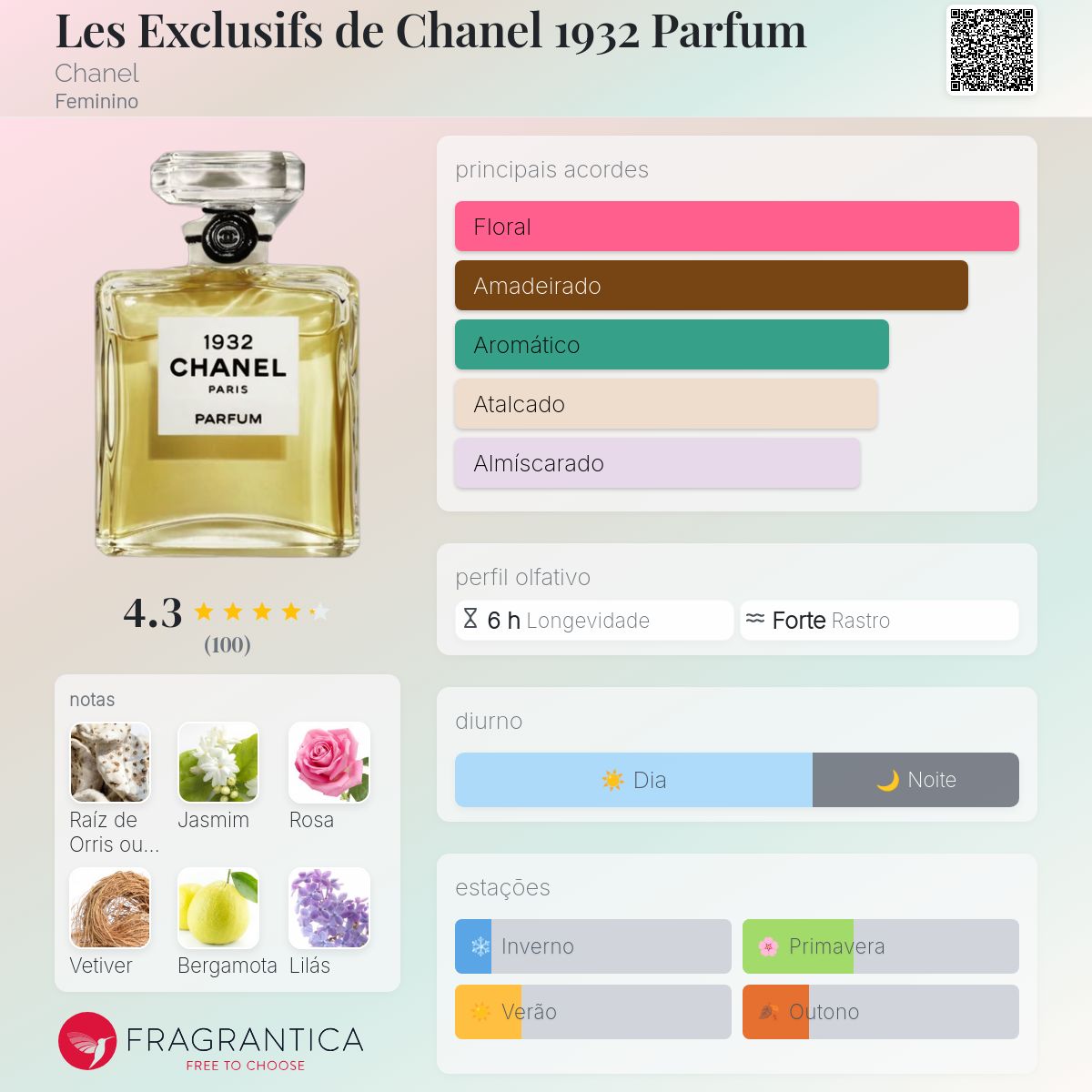 Les Exclusifs de Chanel 1932 Parfum Chanel perfume - a fragrância