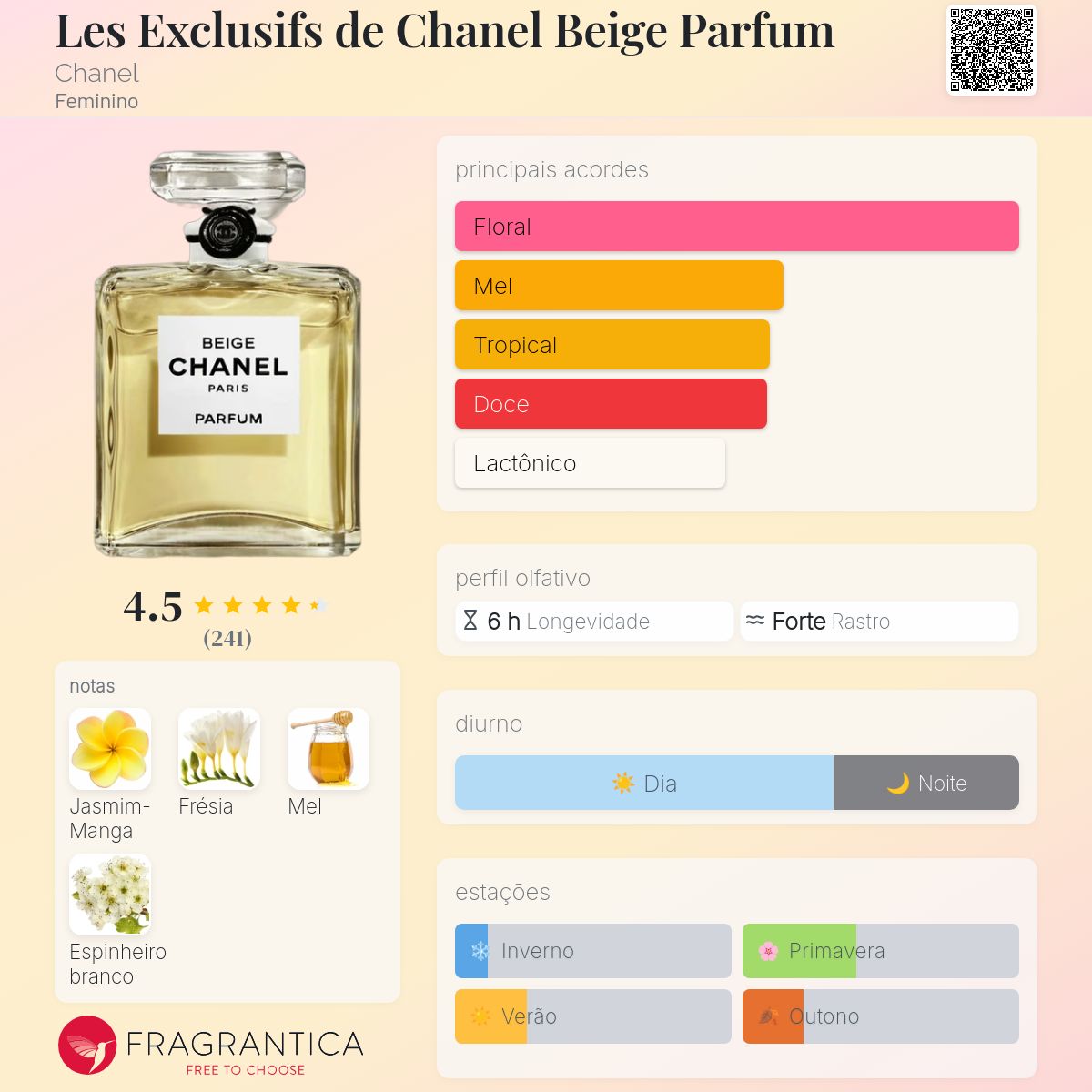 Les Exclusifs de Chanel Beige Parfum Chanel perfume - a fragrância