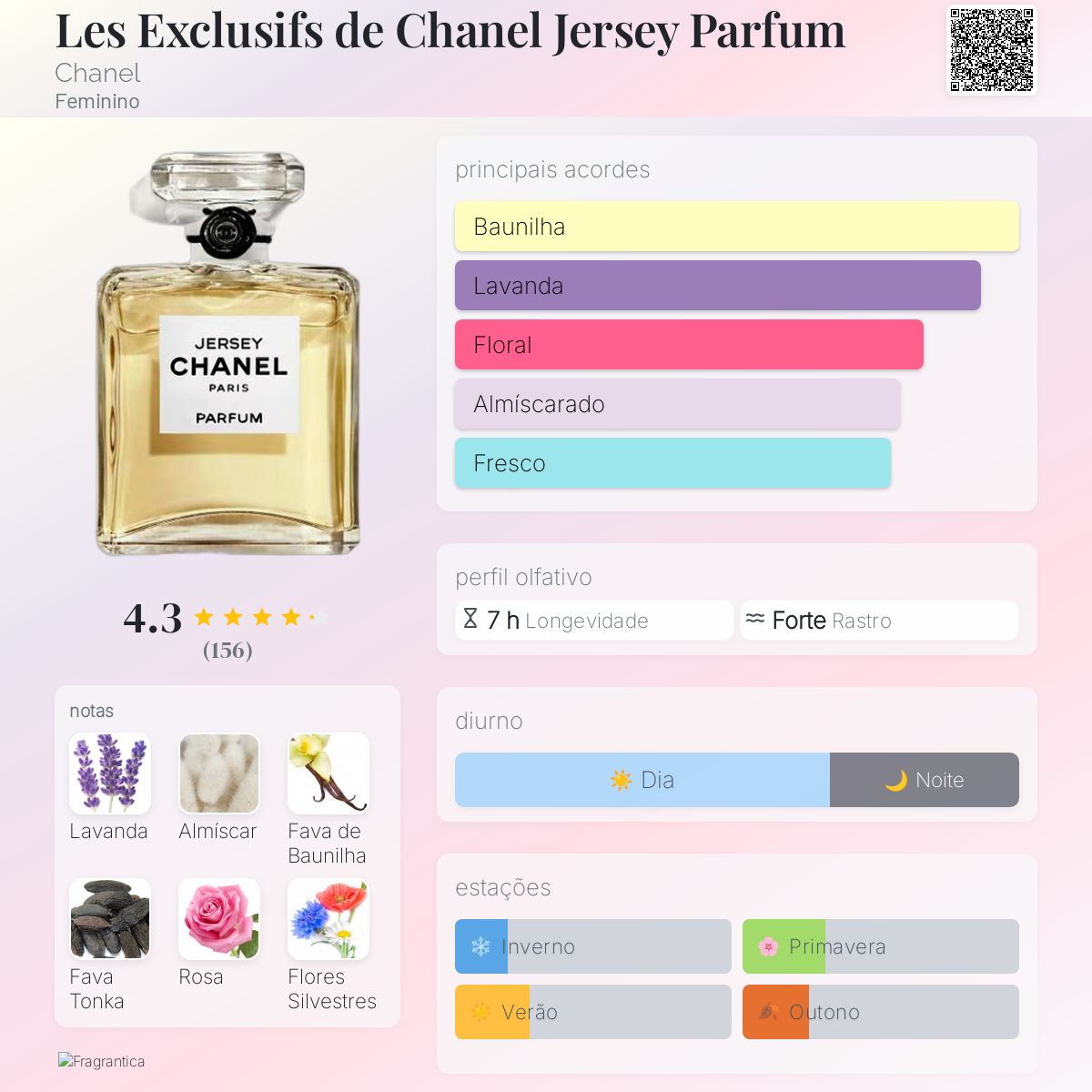 Les Exclusifs de Chanel Jersey Parfum Chanel perfume - a