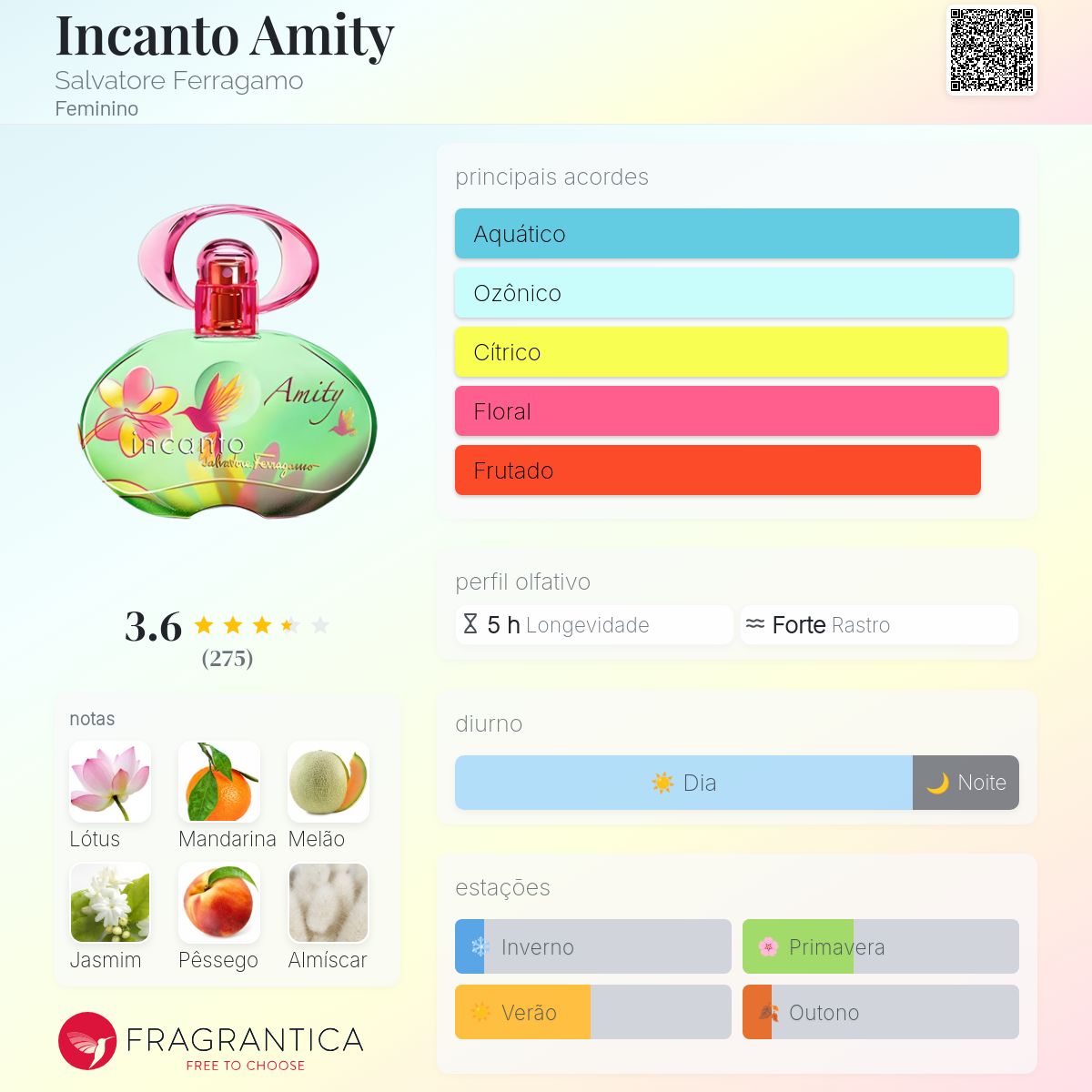 Incanto Amity Salvatore Ferragamo perfume - a fragrância Feminino 2014