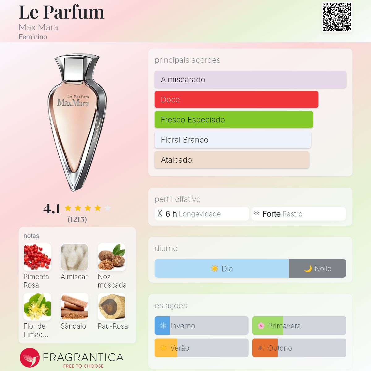 Le Parfum Max Mara 香水 Le Parfum Max Mara perfume - a fragrância Feminino 2008