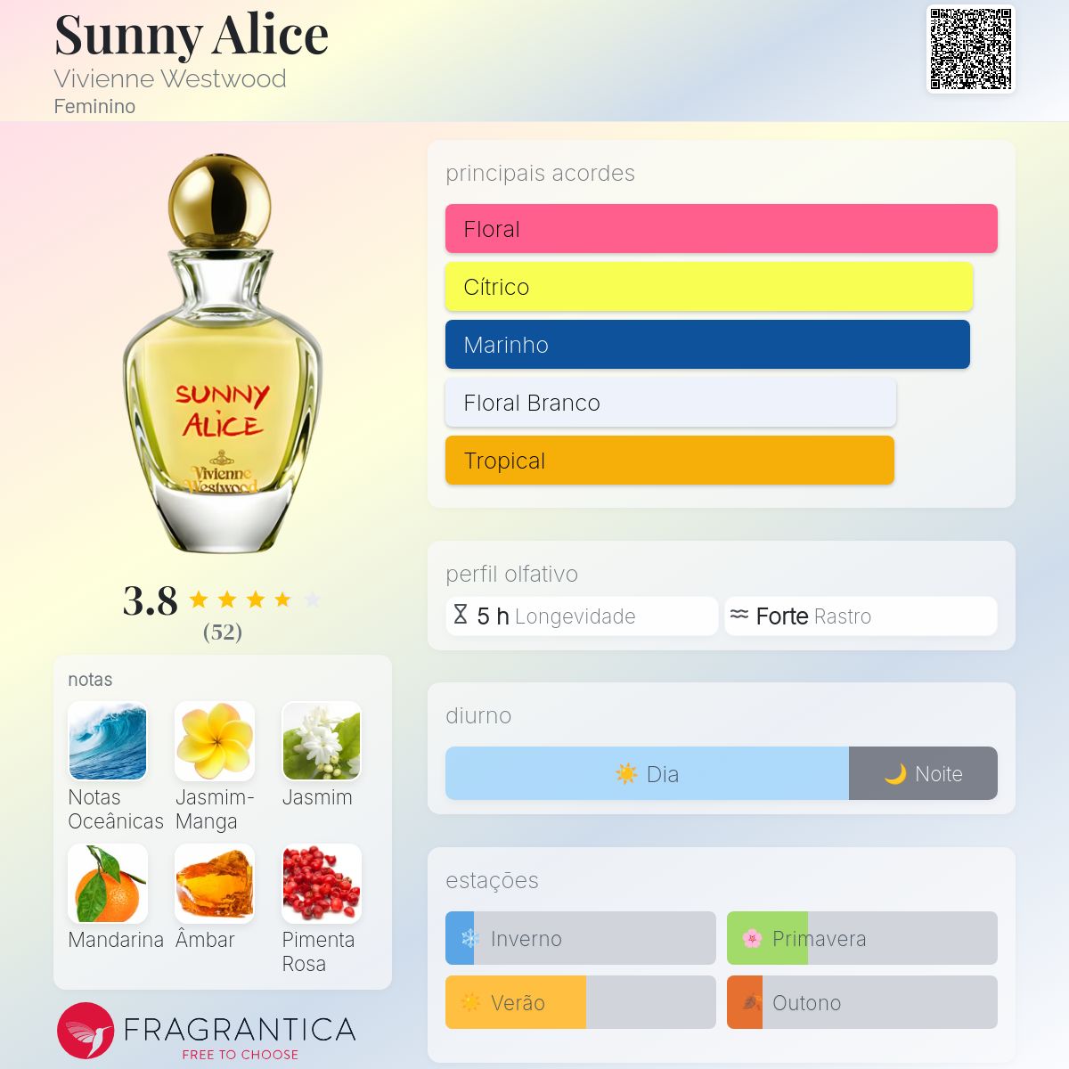Sunny Alice Vivienne Westwood perfume - a fragrância Feminino 2014