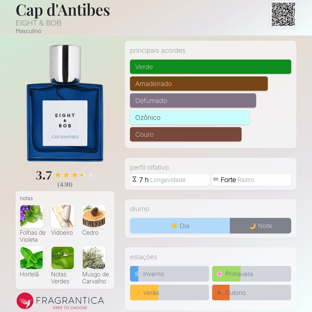 Cap d'Antibes EIGHT & BOB Colônia - a fragrância