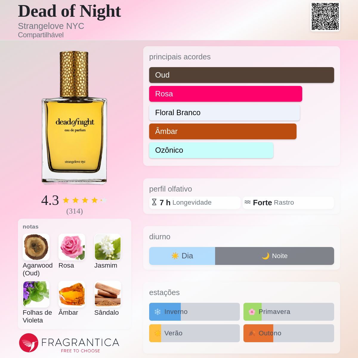 Dead of Night Strangelove NYC perfume - a fragrância