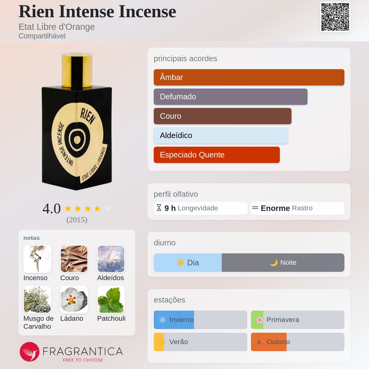 Rien Intense Incense Etat Libre d'Orange perfume - a fragrância