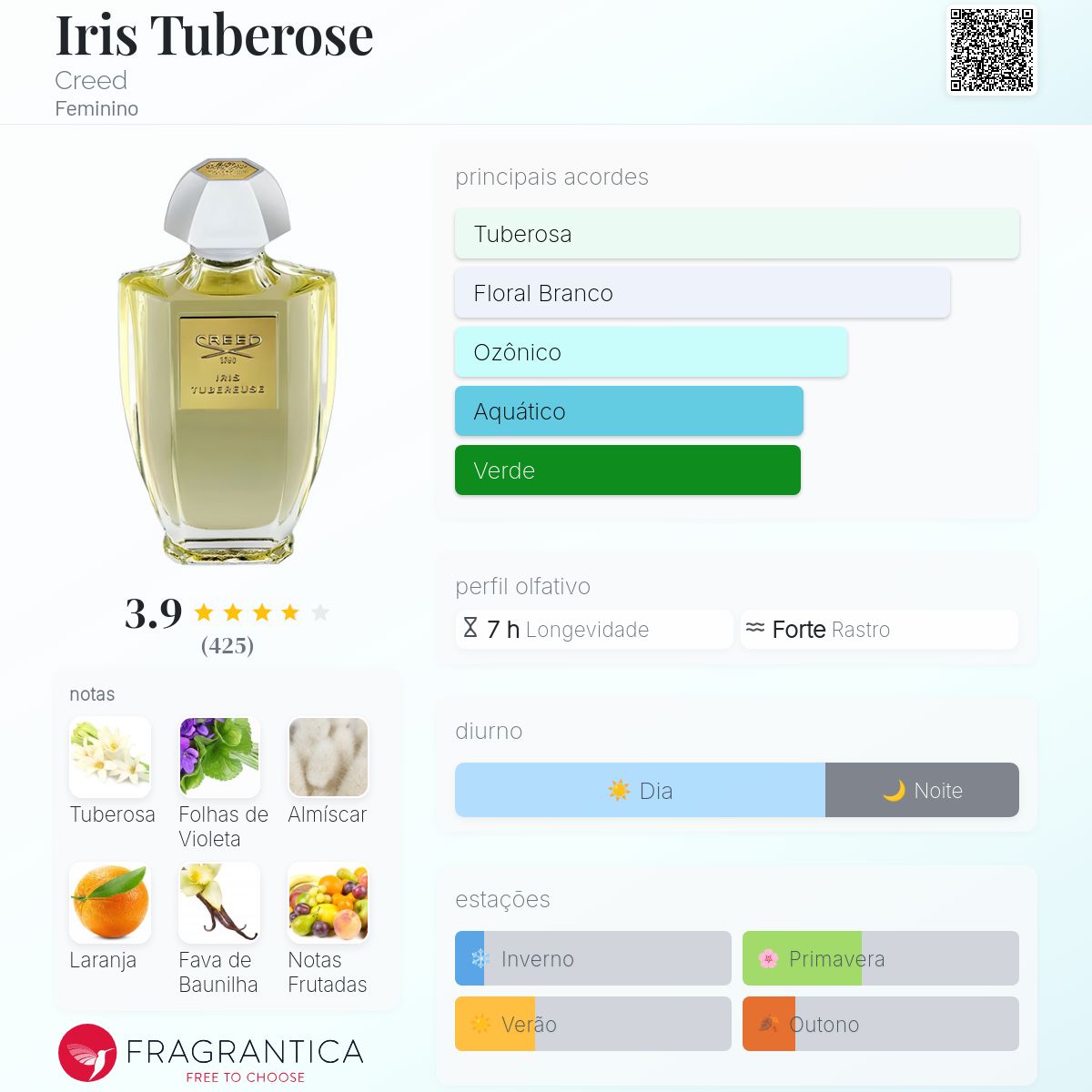 Iris Tuberose Creed perfume - a fragrância Feminino 2014