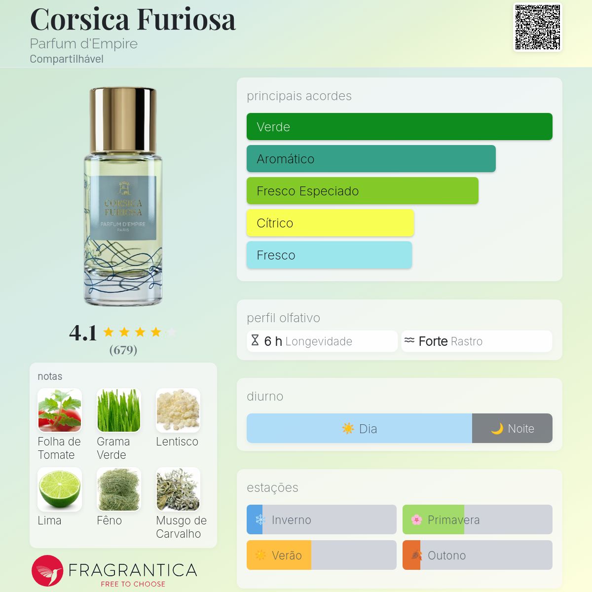Corsica Furiosa Parfum d'Empire perfume - a fragrância
