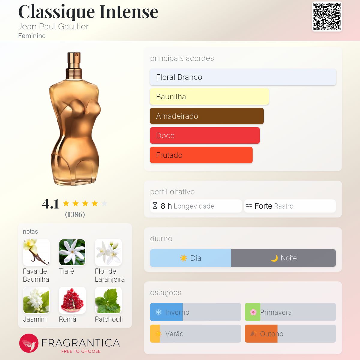 Classique Intense Jean Paul Gaultier perfume - a fragrância