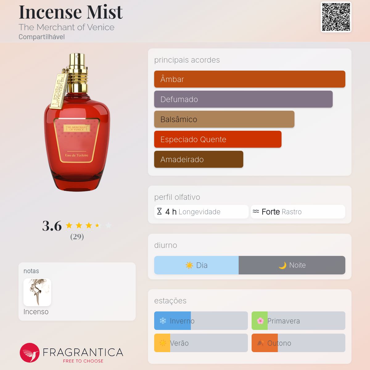 Incense Mist The Merchant of Venice perfume - a fragrância
