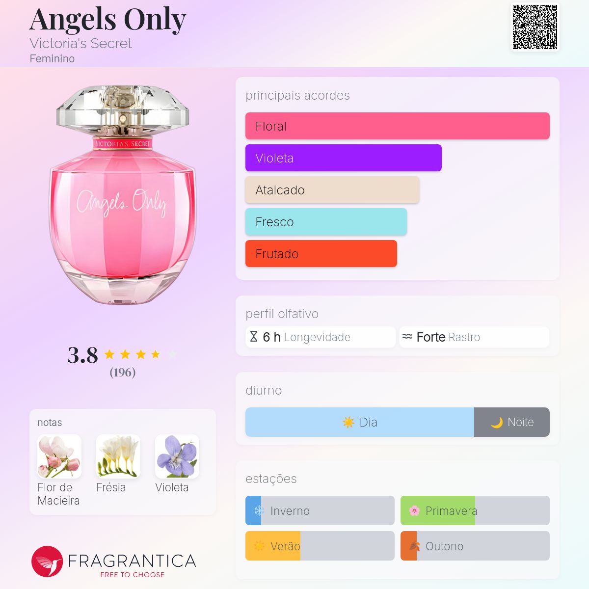 Angels Only Victoria's Secret perfume - a fragrância