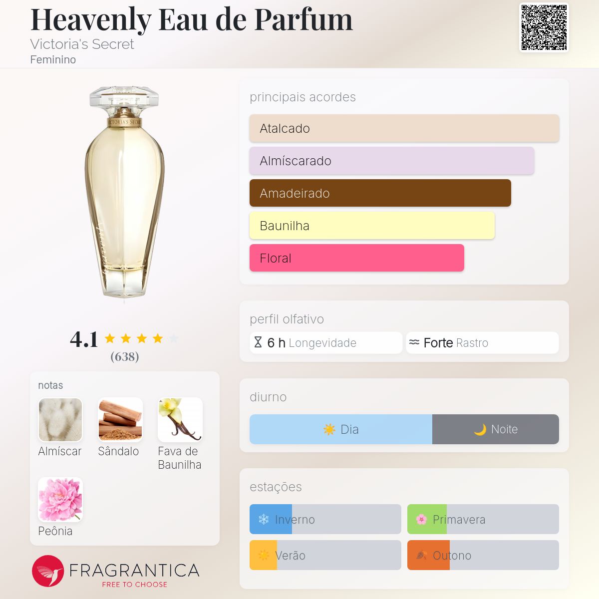 Heavenly Eau de Parfum Victoria's Secret perfume - a fragrância
