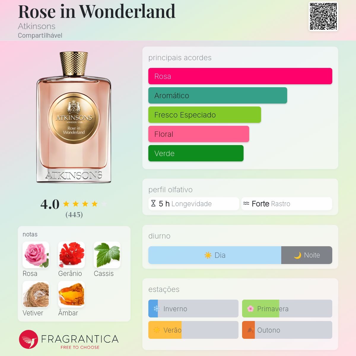 Rose in Wonderland Atkinsons perfume - a fragrância Compartilhável