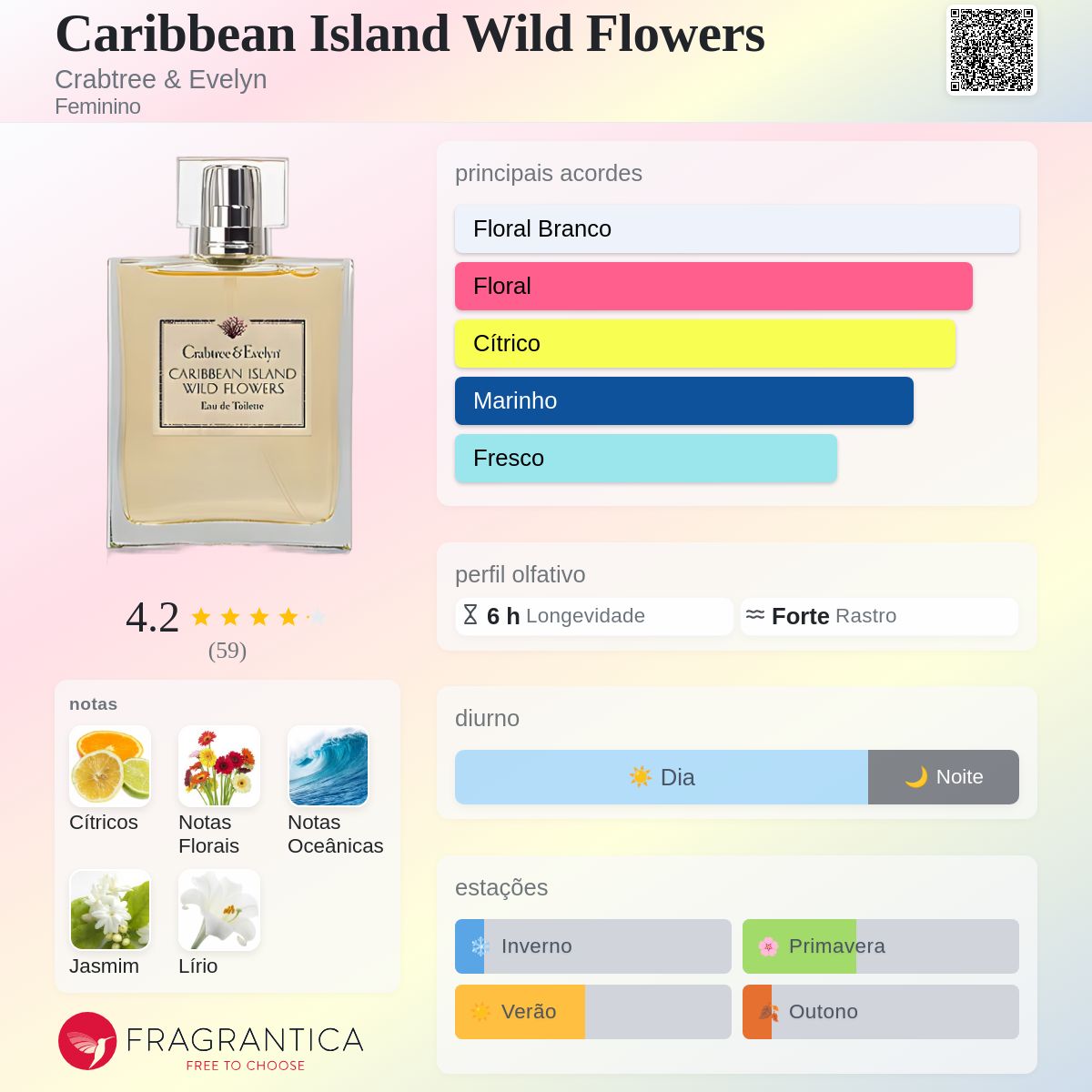 Caribbean Island Wild Flowers Crabtree & Evelyn perfume - a