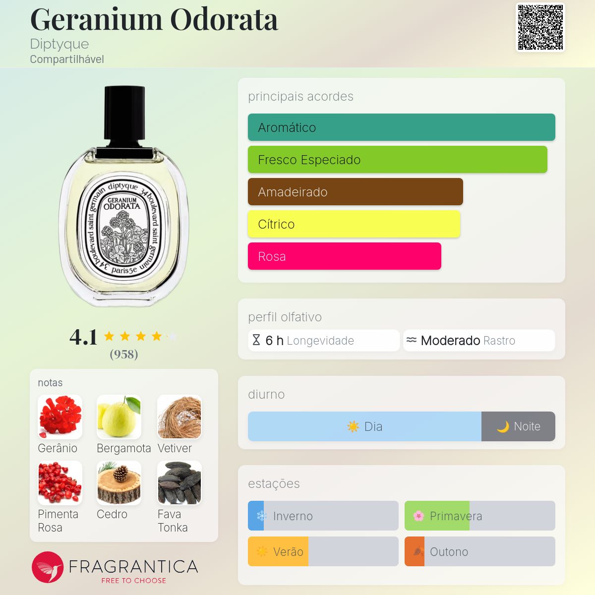 Geranium Odorata Diptyque perfume - a fragrância Compartilhável 2014