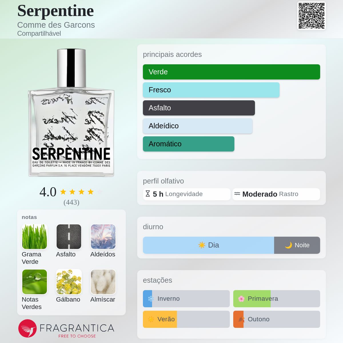 香水(ユニセックス) COMME des GARCONS parfums SERPENTIN Serpentine Comme des Garcons perfume - a fragrância Compartilhável