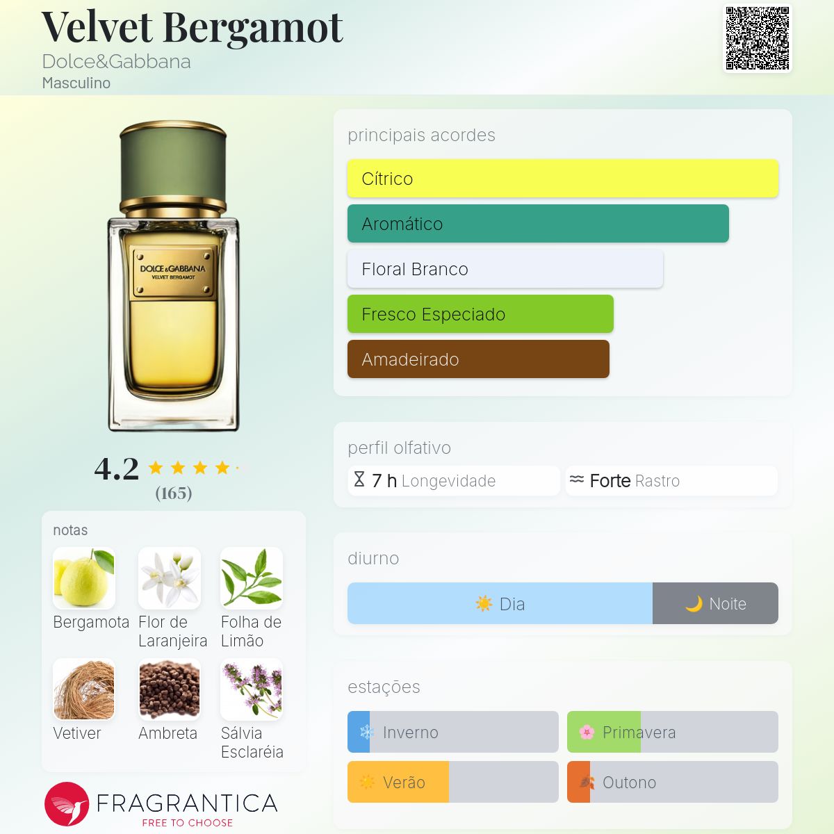 未使用 Dolce&Gabbana Velvet Bergamot 香水 Velvet Bergamot Dolce&Gabbana Colônia - a fragrância Masculino 2014