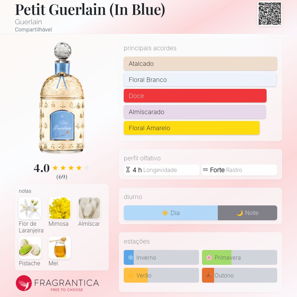 Petit Guerlain (In Blue) Guerlain perfume - a fragrância