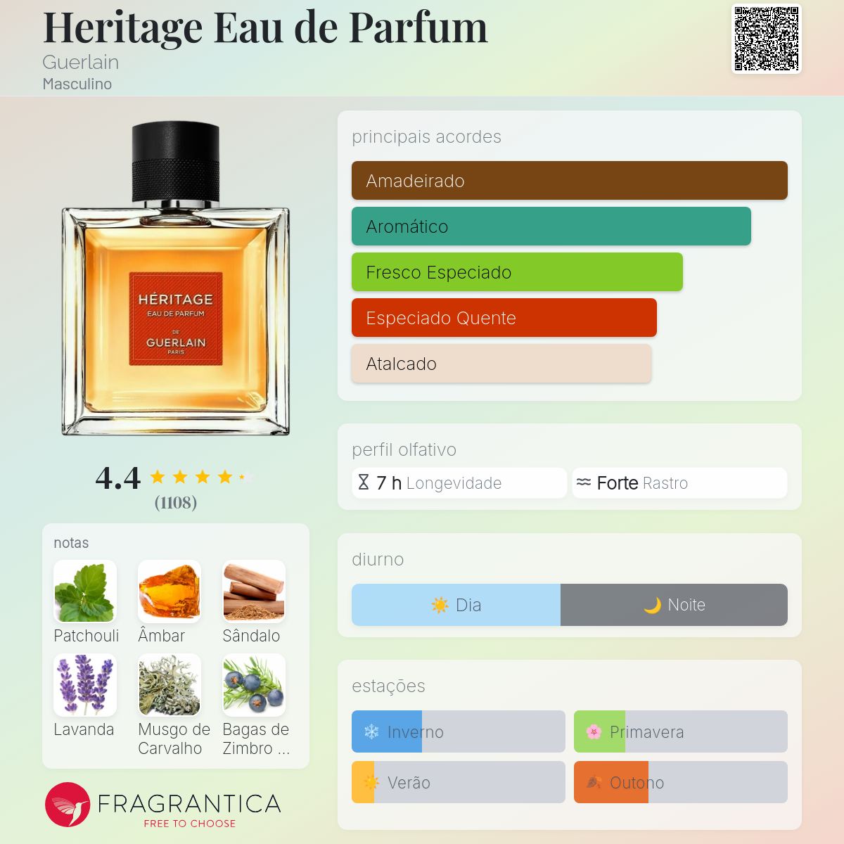 Heritage Eau de Parfum Guerlain Colônia - a fragrância Masculino 1992